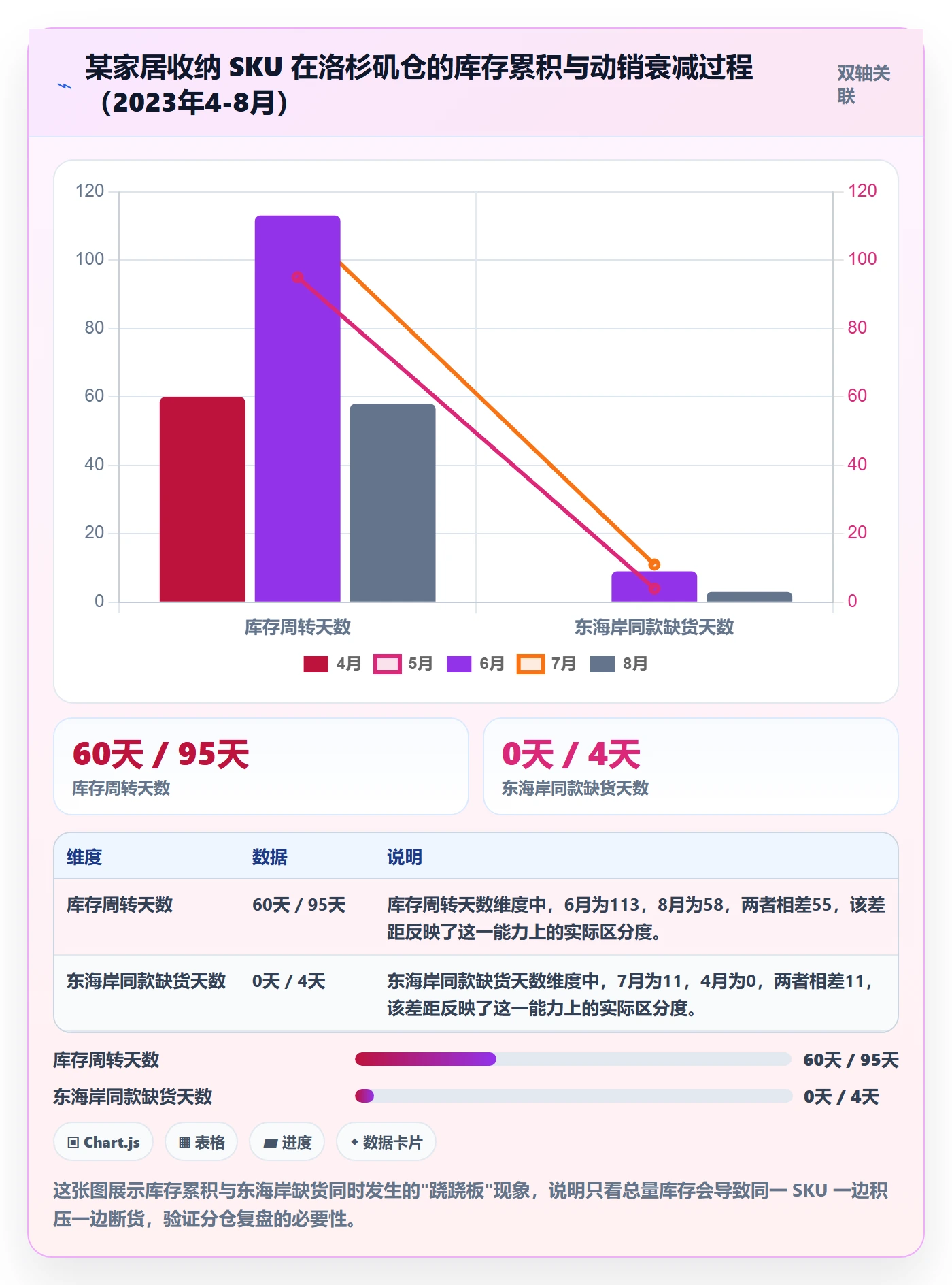 跨境电商运营运营框架：把数据复盘纳入海外仓管理