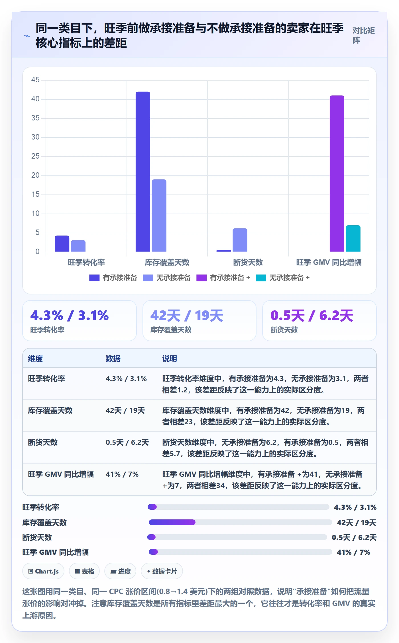 跨境电商运营工作指南：用旺季准备解决流量获取问题