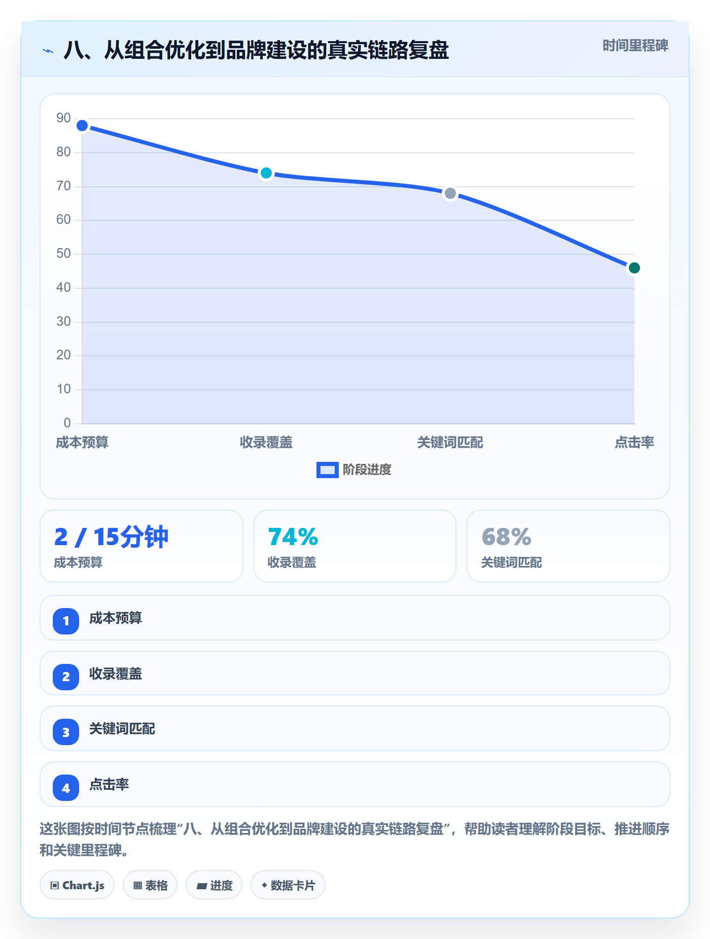 八、从组合优化到品牌建设的真实链路复盘