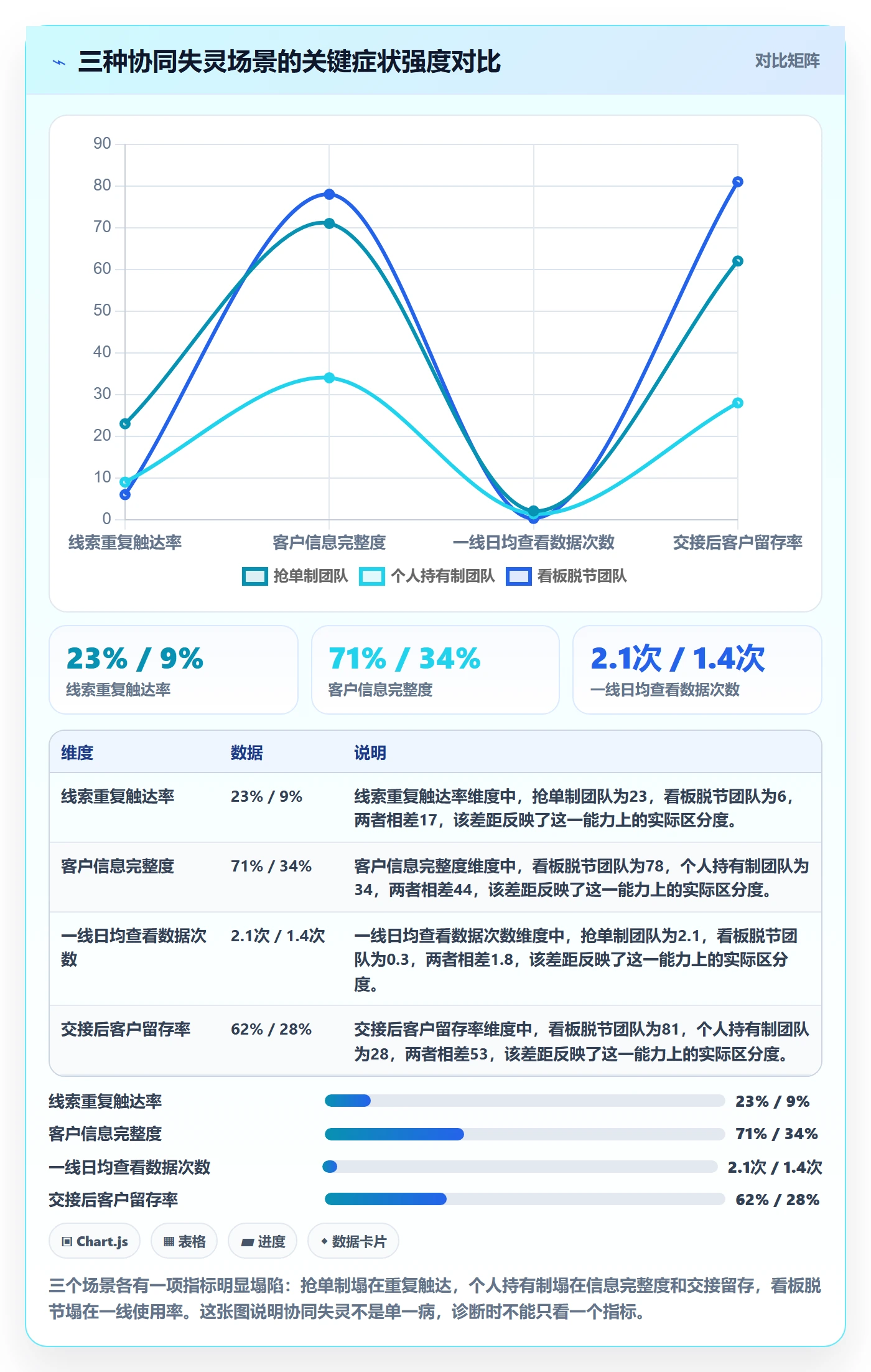 外贸数据分析平台问题诊断：销售线索如何用团队协同改进