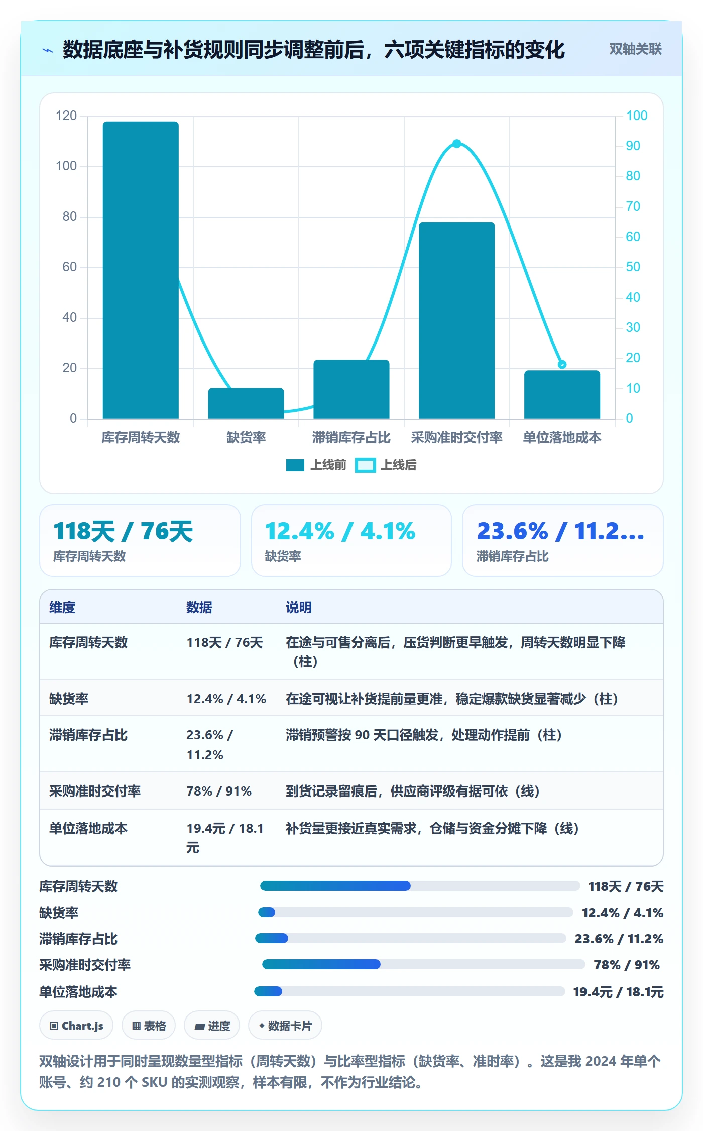想做好erp跨境电商，先掌握成本控制中的采购补货