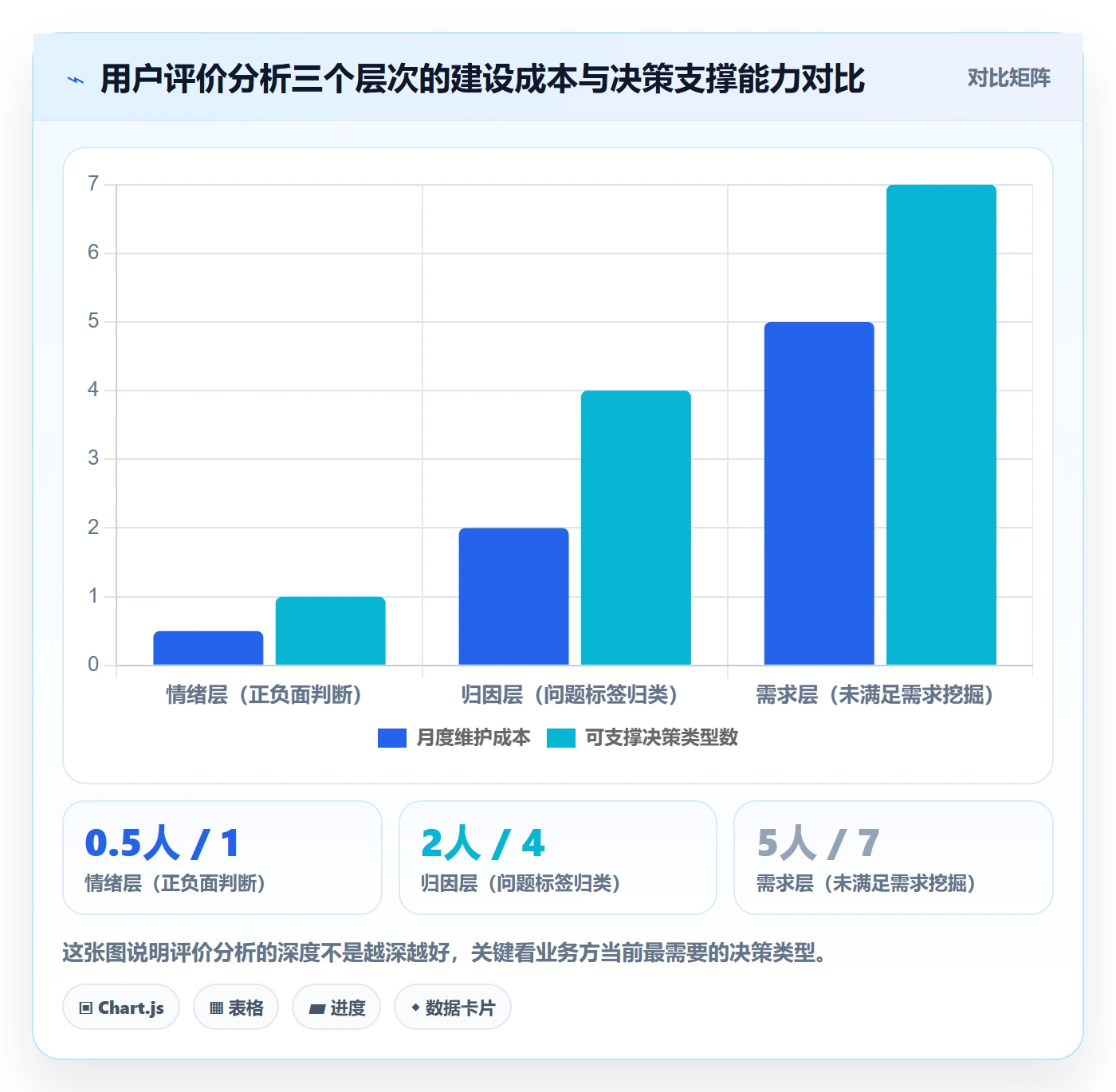 商品分析建设路线：从用户评价到物流方案分几步