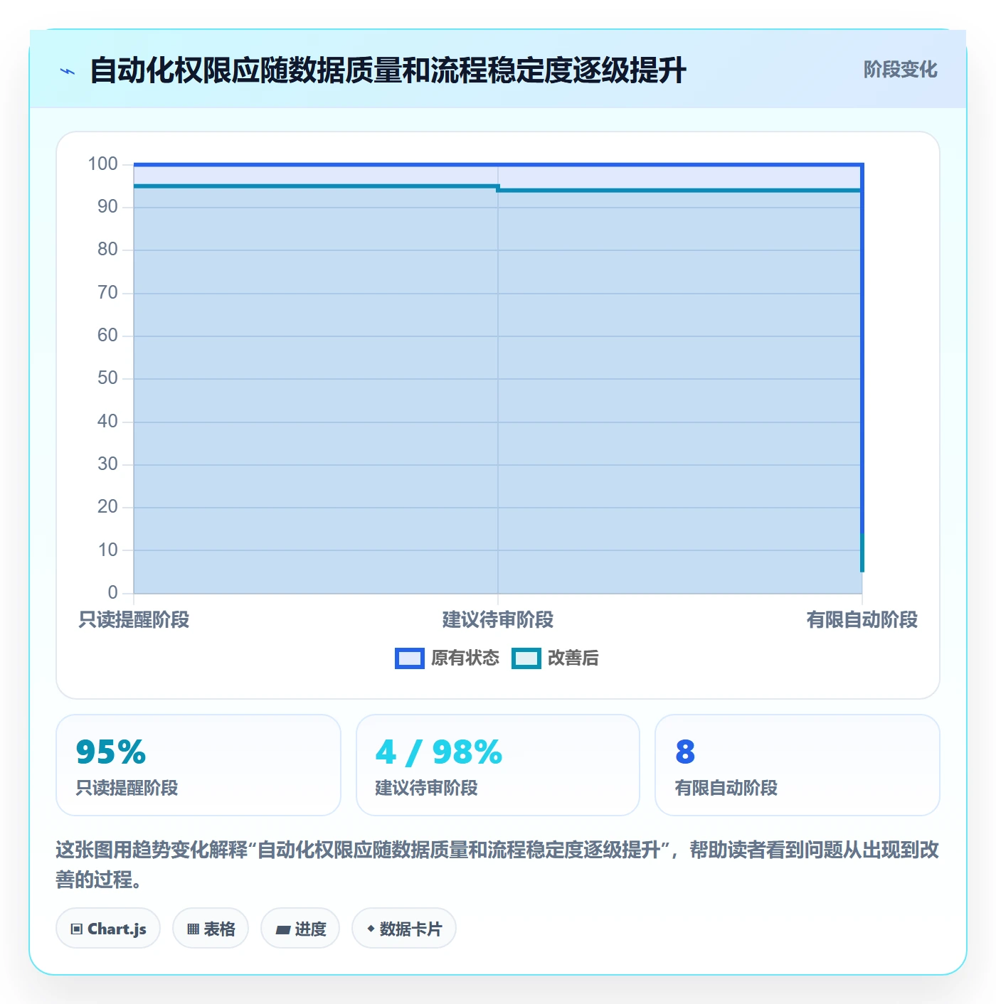 temu升级方案：用自动化方案改善选品定价