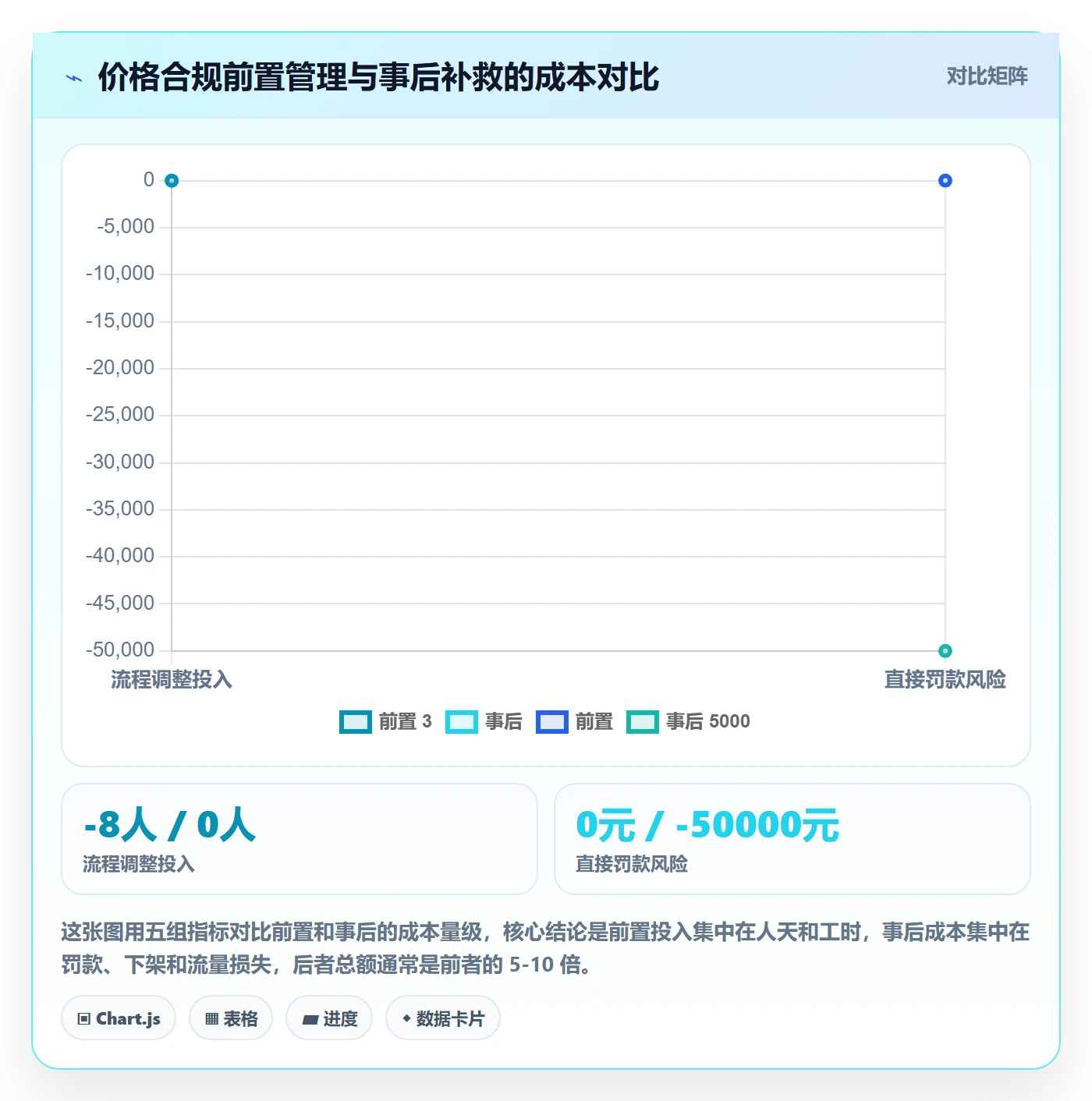 商品分析基础课：价格带相关的合规管理一次讲透