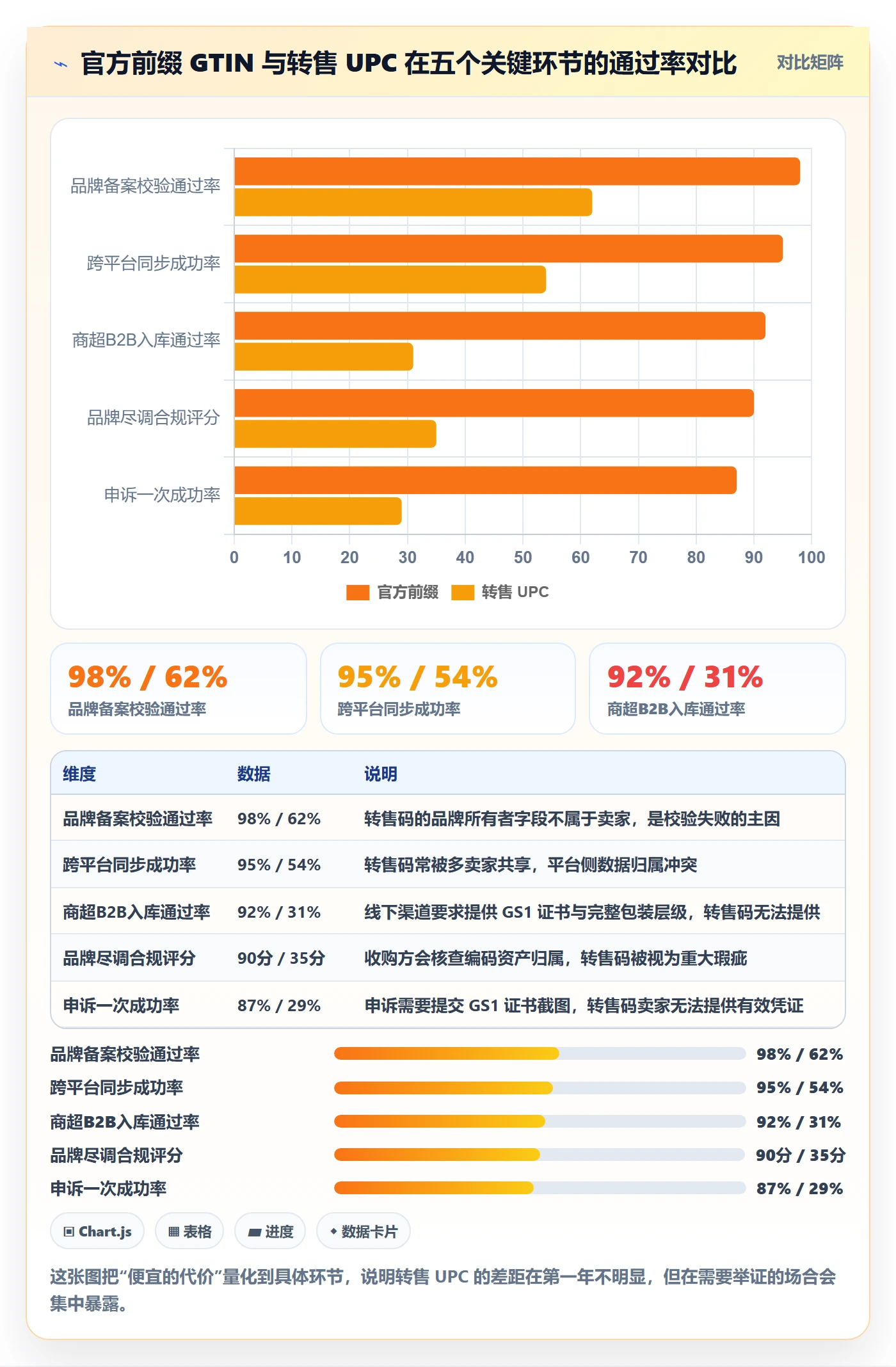 UPC码配置指南：GS1注册需要哪些增长策略设置