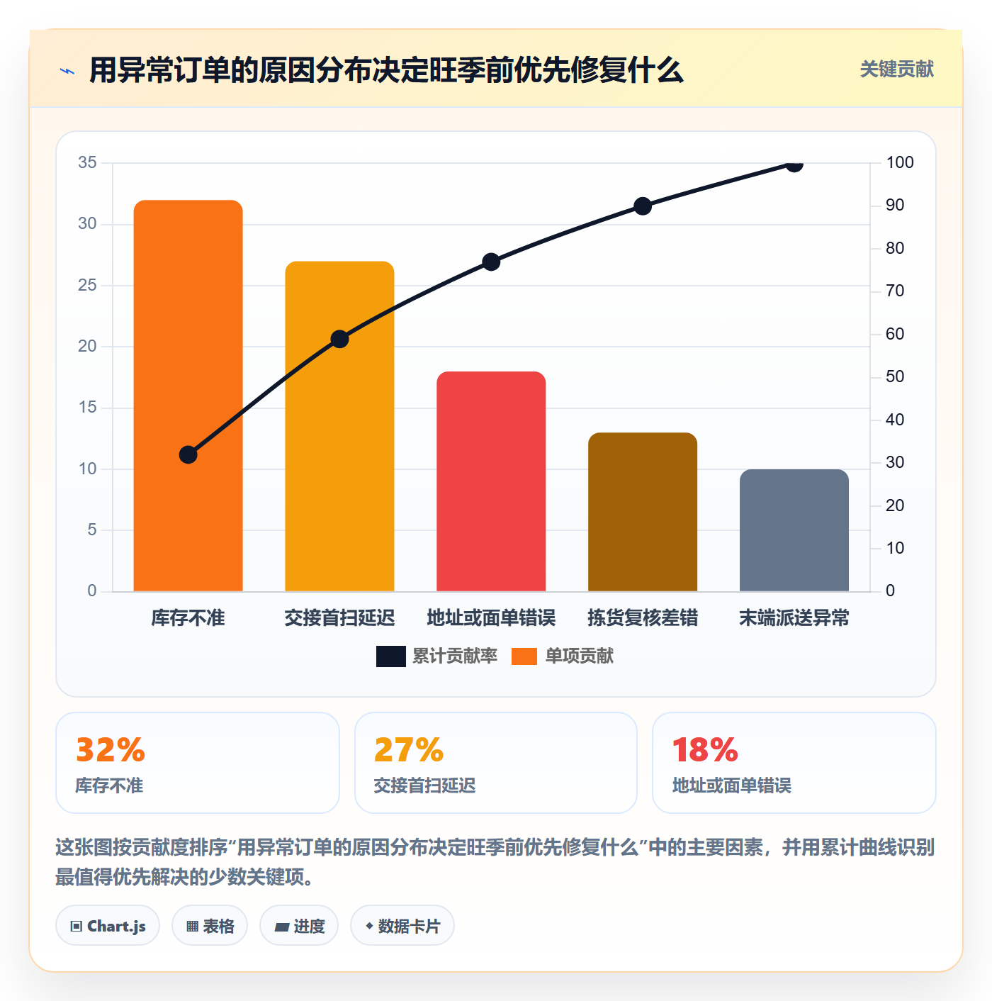 temu实践指南:履约物流的旺季准备怎样更有效