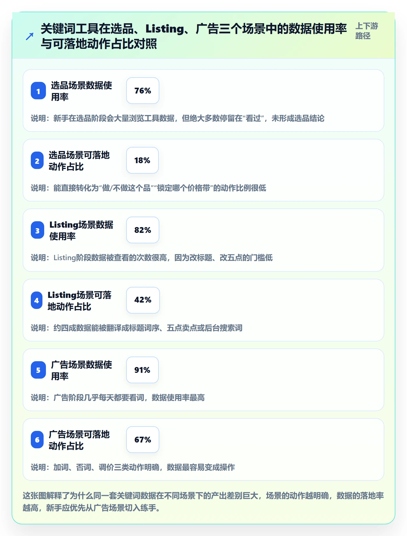 亚马逊软件怎么用？关键词工具场景下的新手避坑拆解