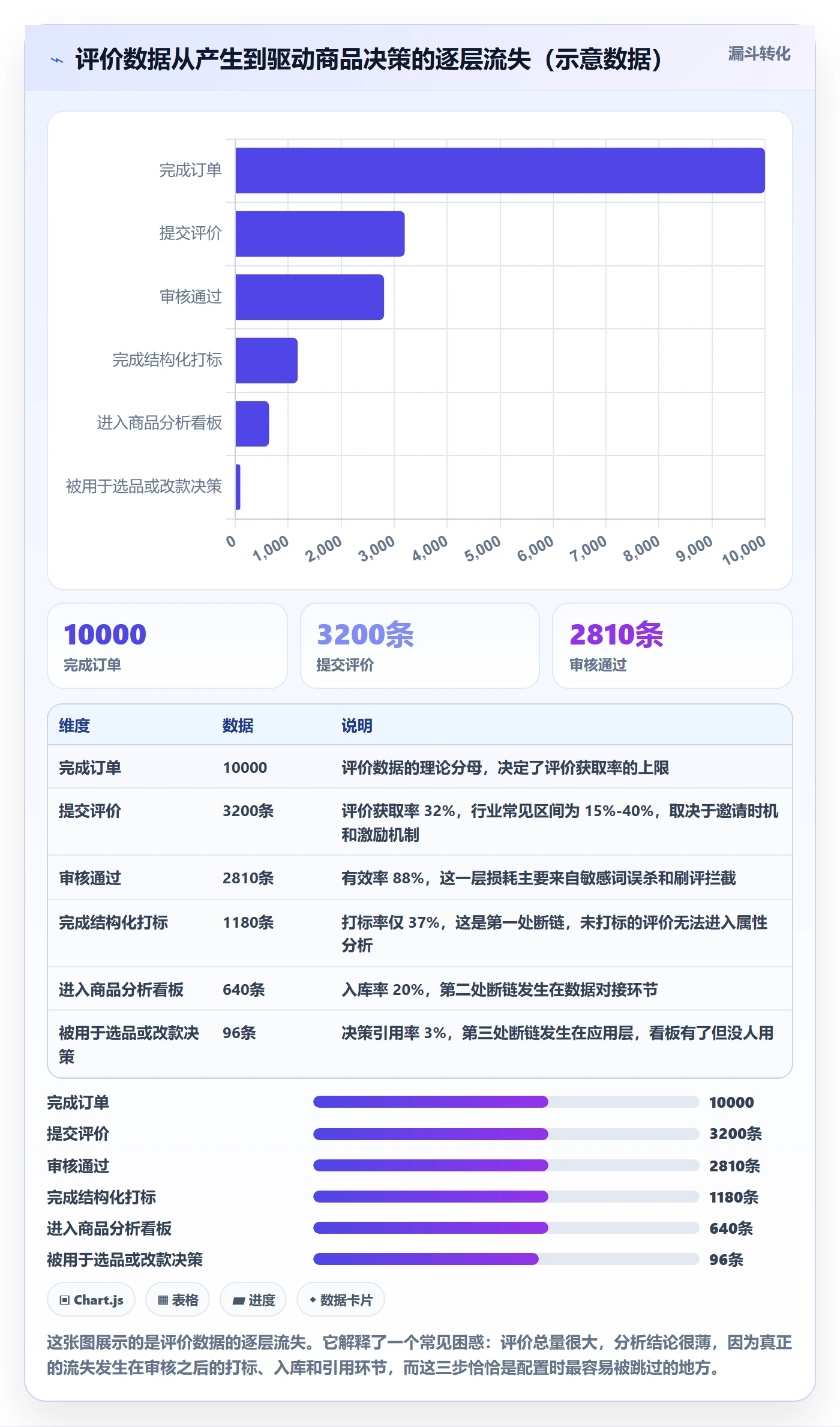 商品分析配置指南：用户评价需要哪些核心功能设置