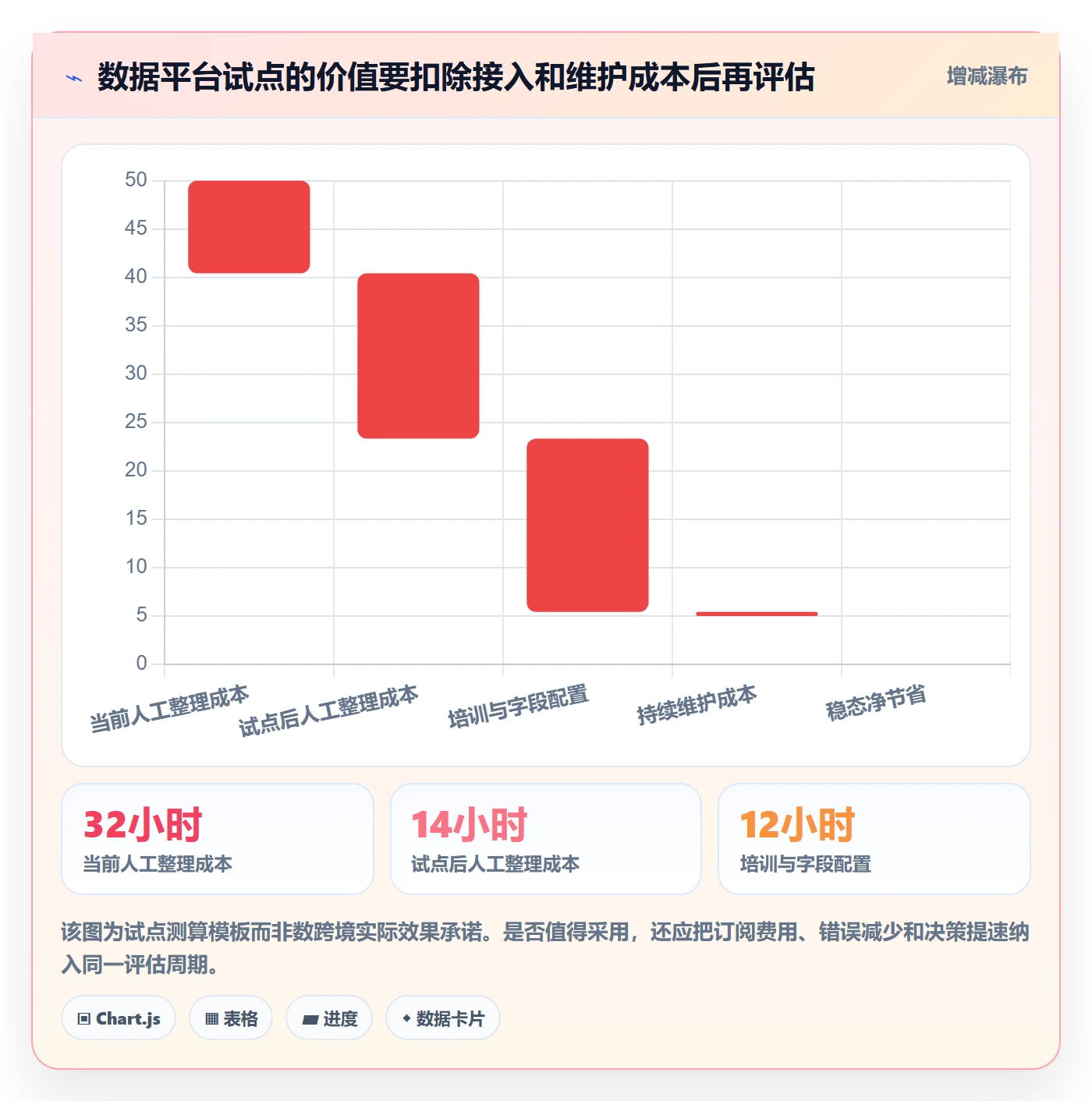 temu规划方法：活动流量与工具对比如何衔接