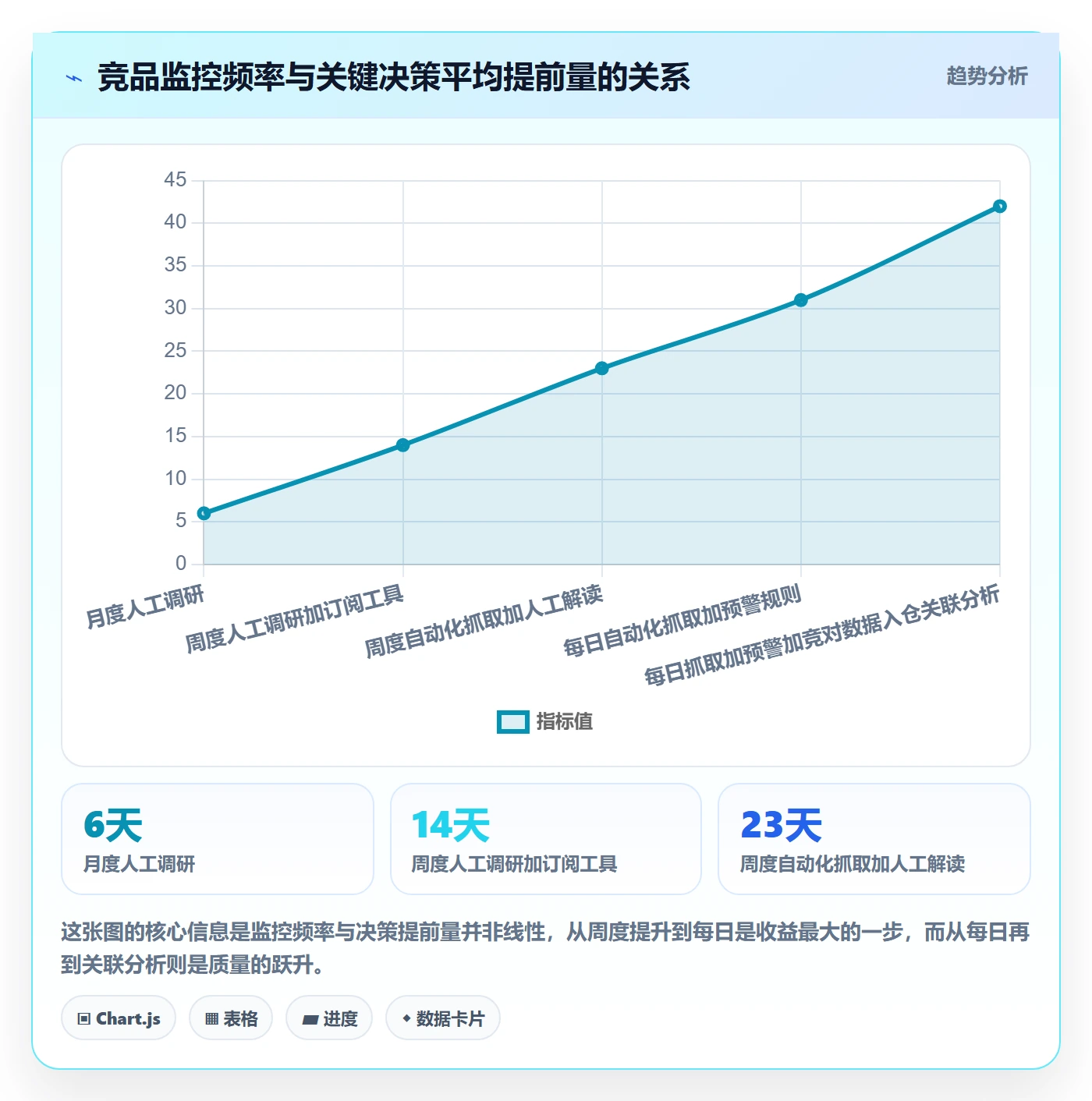想做好外贸数据分析平台，先掌握自动化方案中的竞争对手