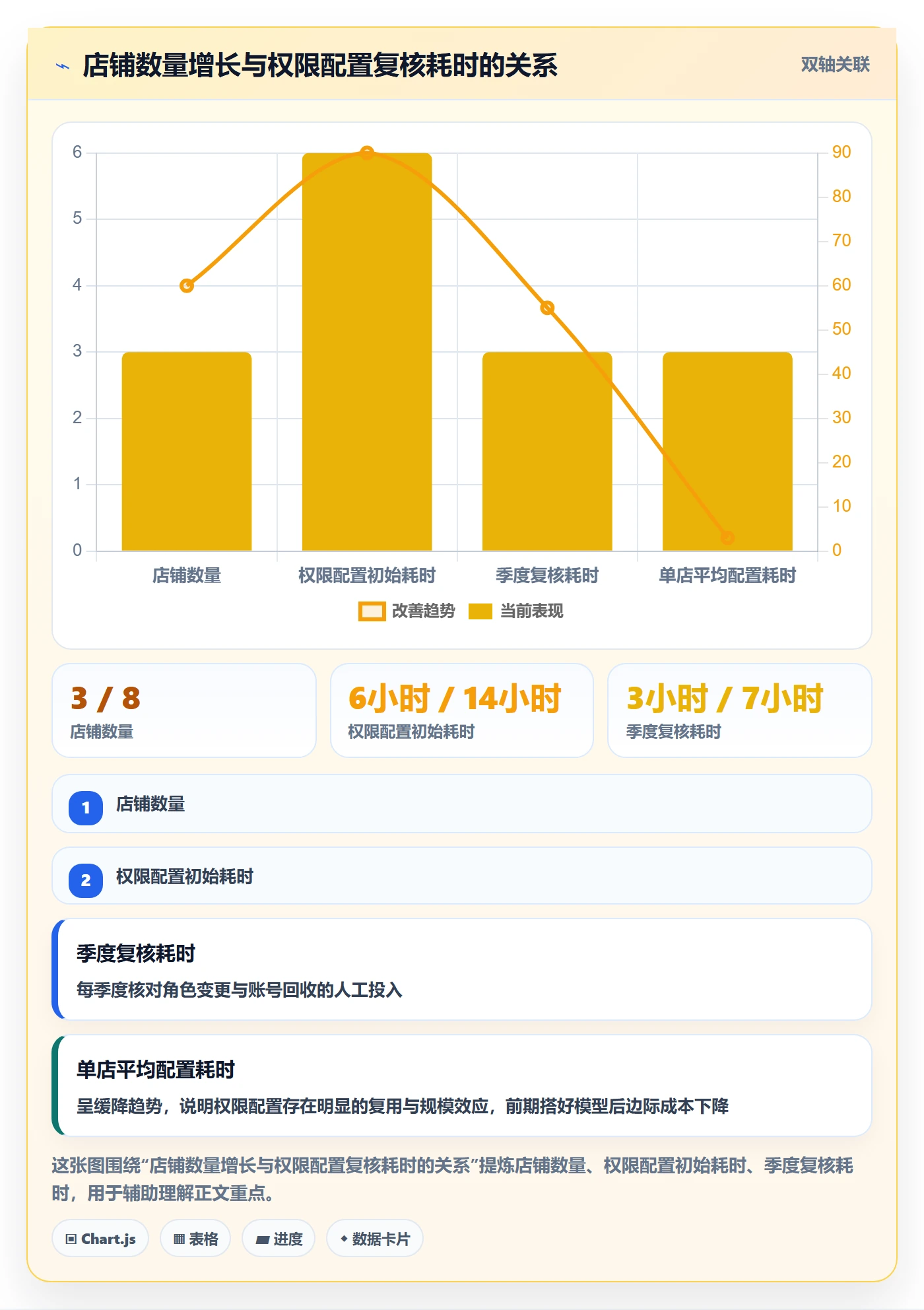 想做好erp跨境电商，先掌握案例拆解中的权限管理