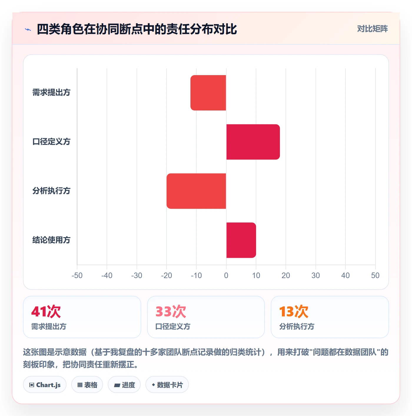 商品分析方案设计：市场需求场景的团队协同怎么做