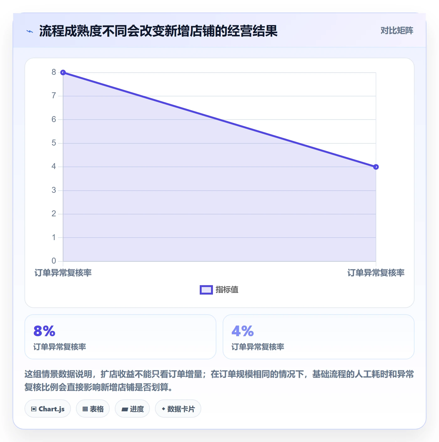 temu进阶课：围绕平台入驻完善多店经营