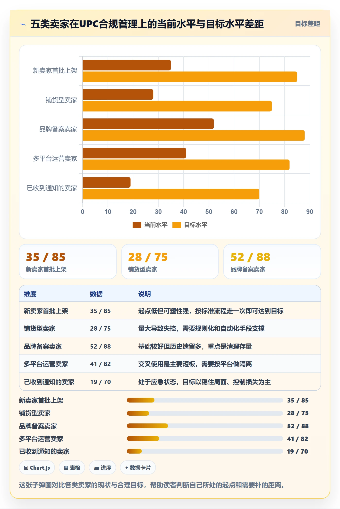 UPC码决策指南：用标准化管理判断合规风险方案