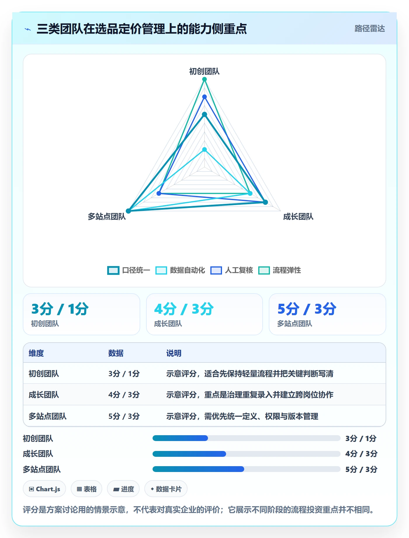 temu方案设计：选品定价场景的标准化管理怎么做