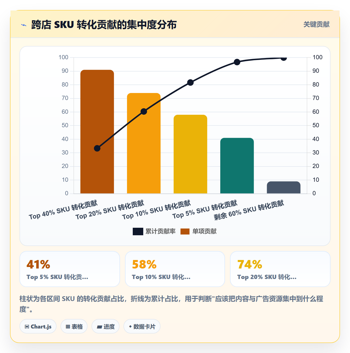跨境电商运营怎么优化？先从转化优化的多店经营入手