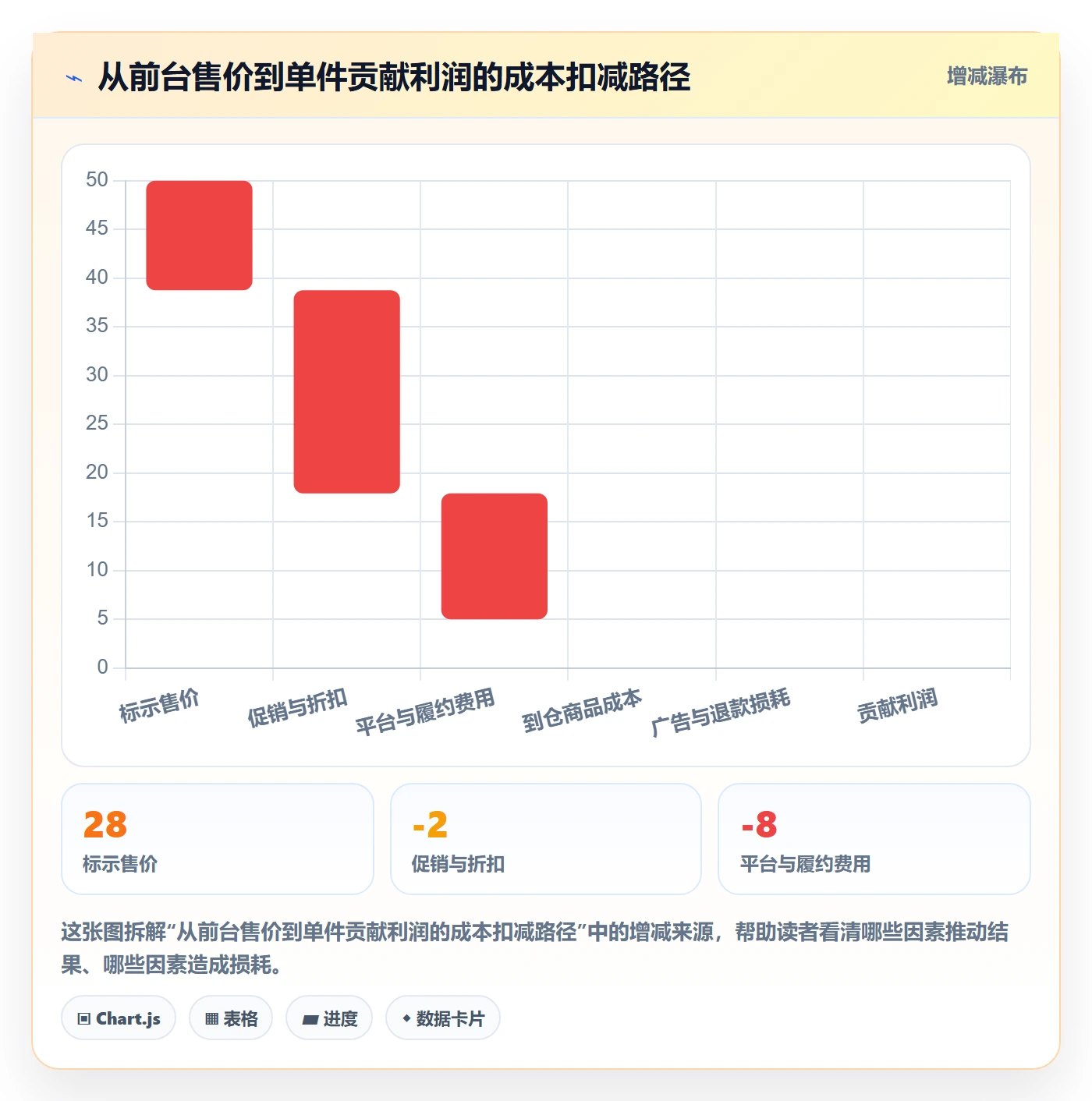 跨境电商操作手册：选品策略对应的入门指南步骤
