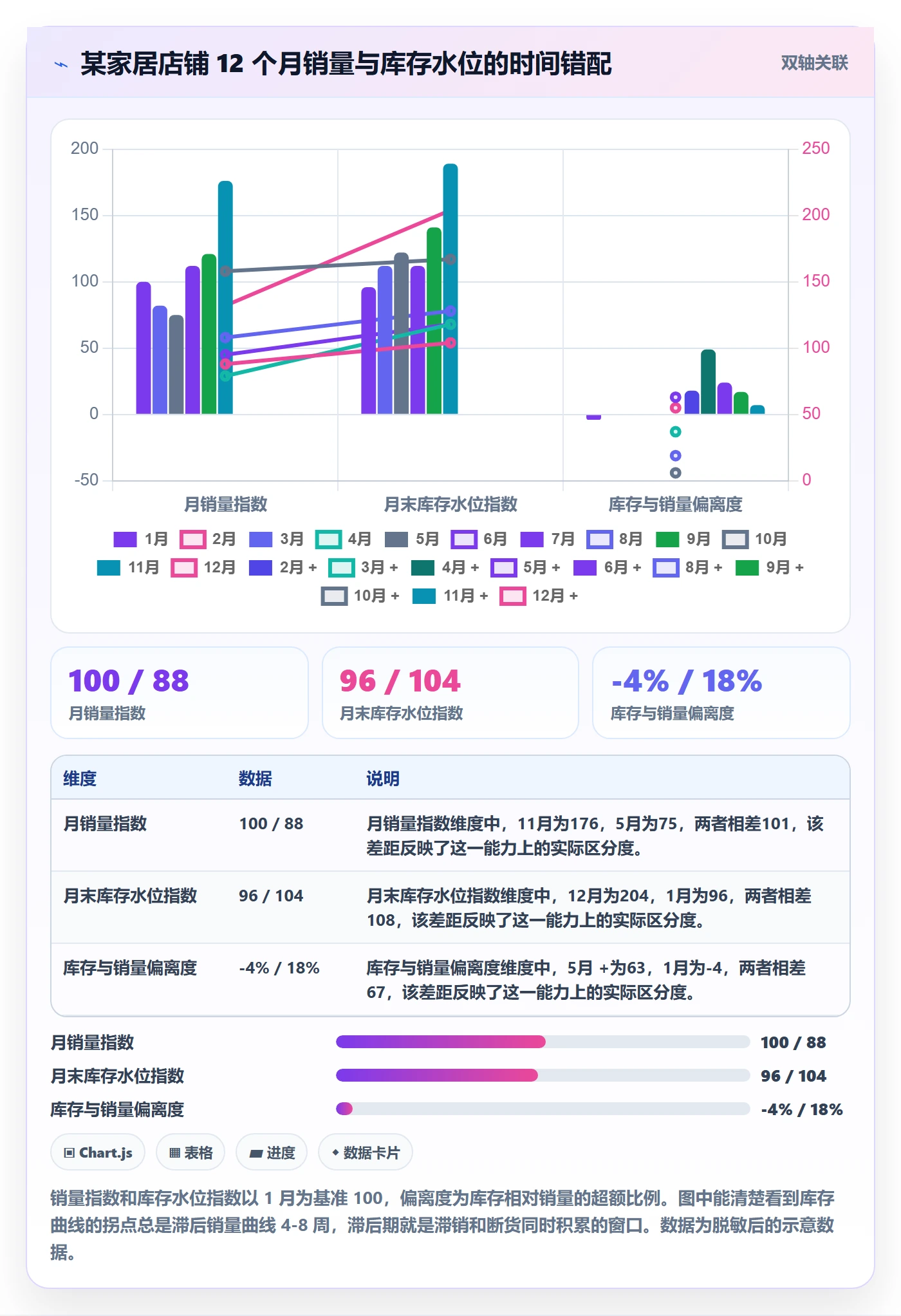 跨境电商运营业务拆解：库存计划为什么影响精细化运营
