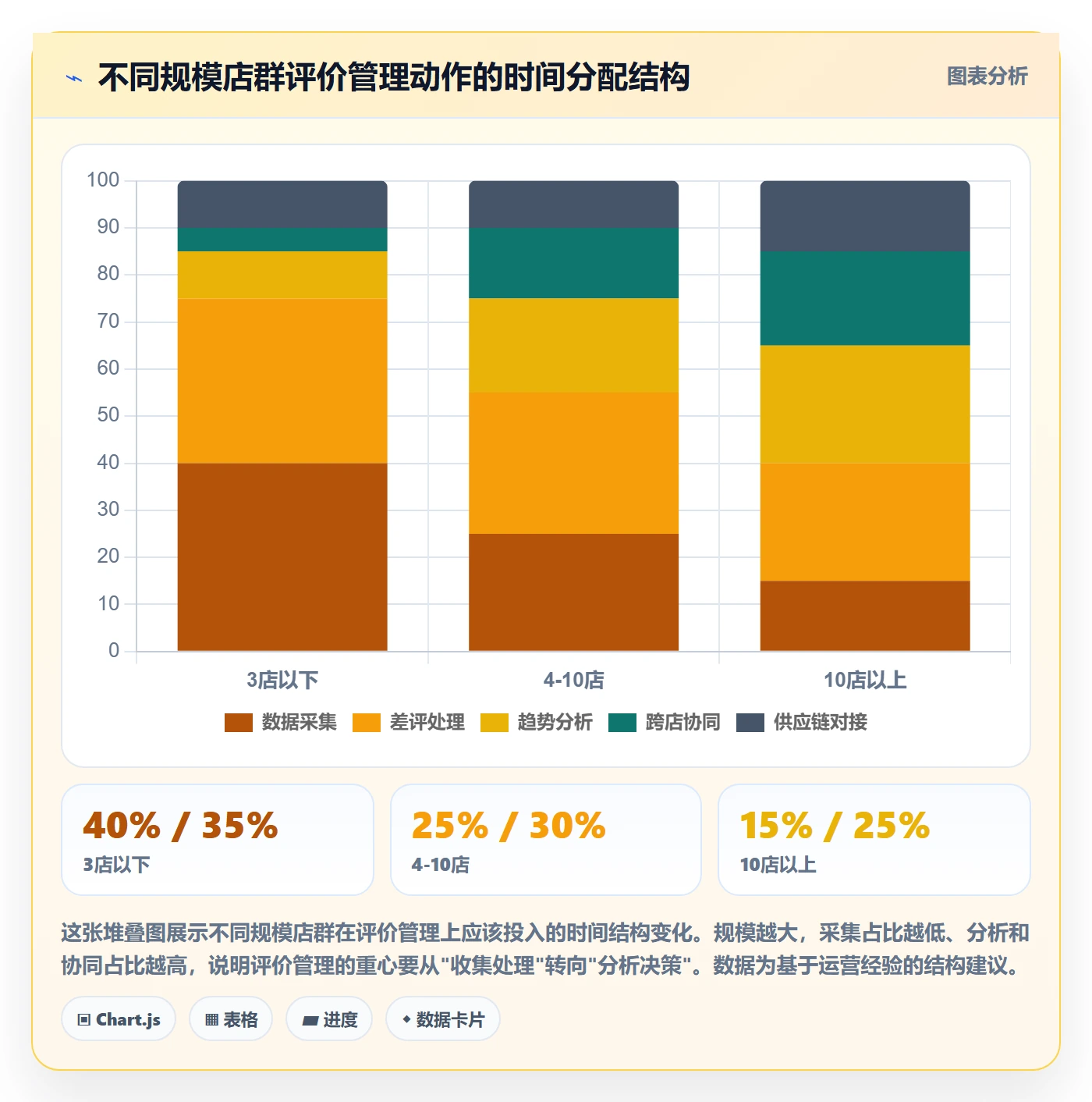 商品分析业务拆解：用户评价为什么影响店群管理