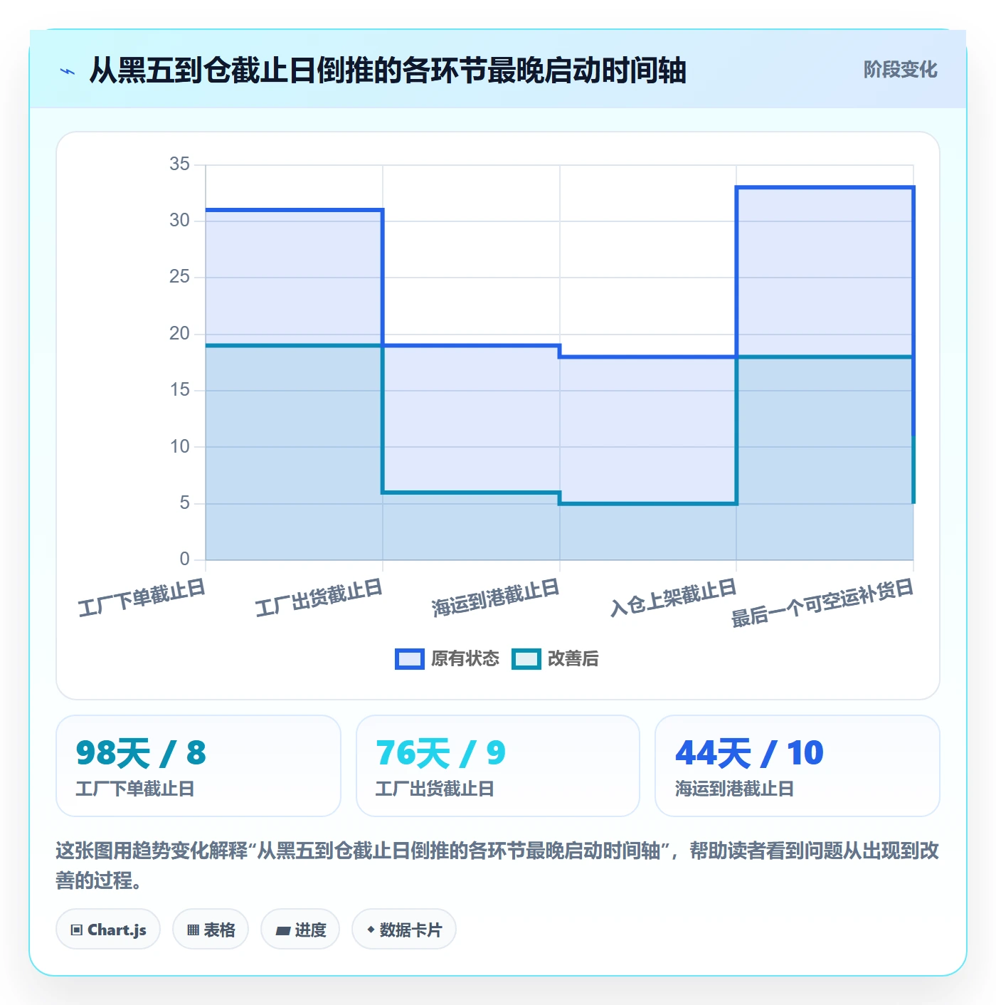 亚马逊软件升级方案：用年度规划改善库存管理