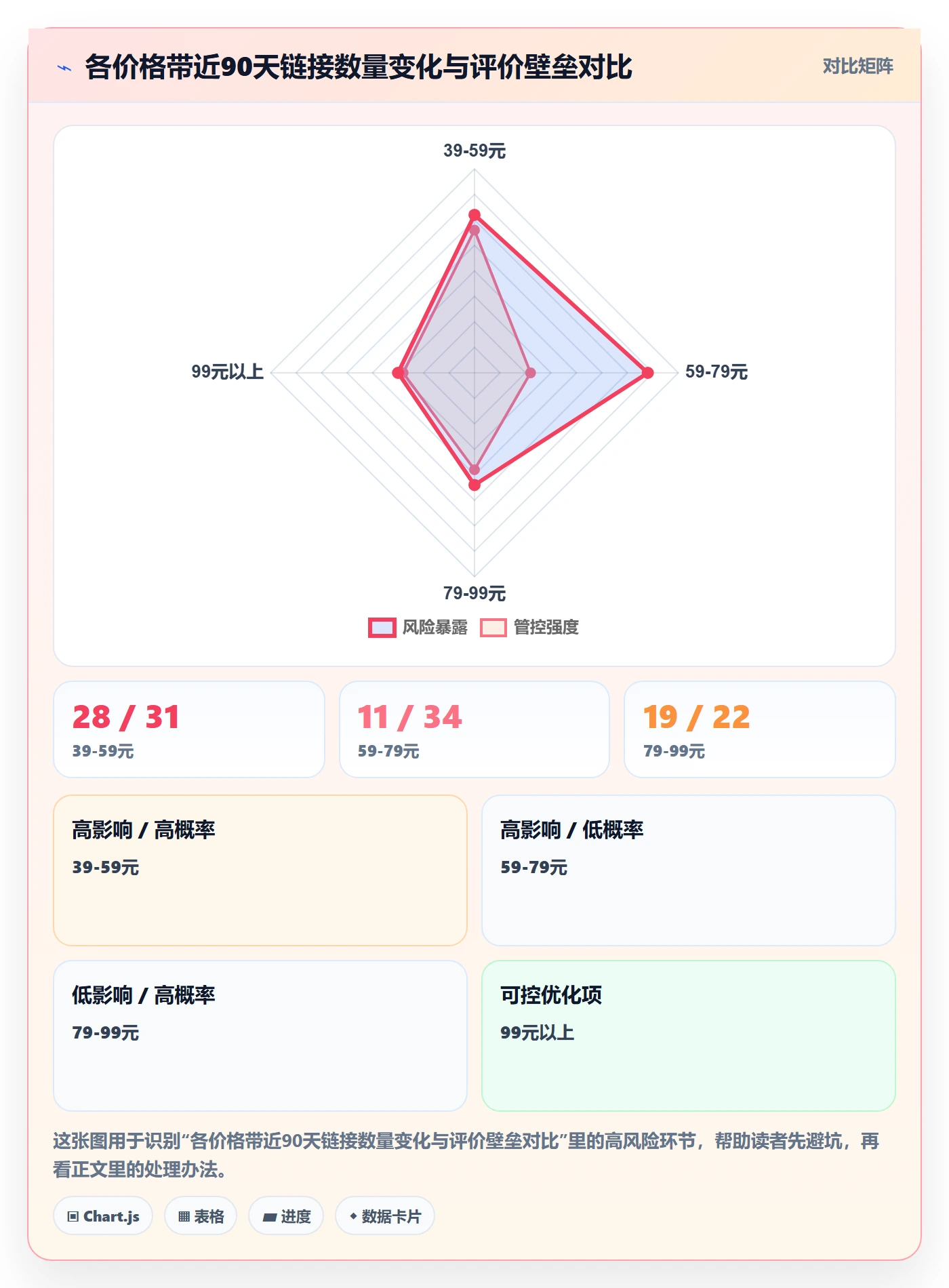 商品分析问题诊断：竞争强度如何用案例拆解改进