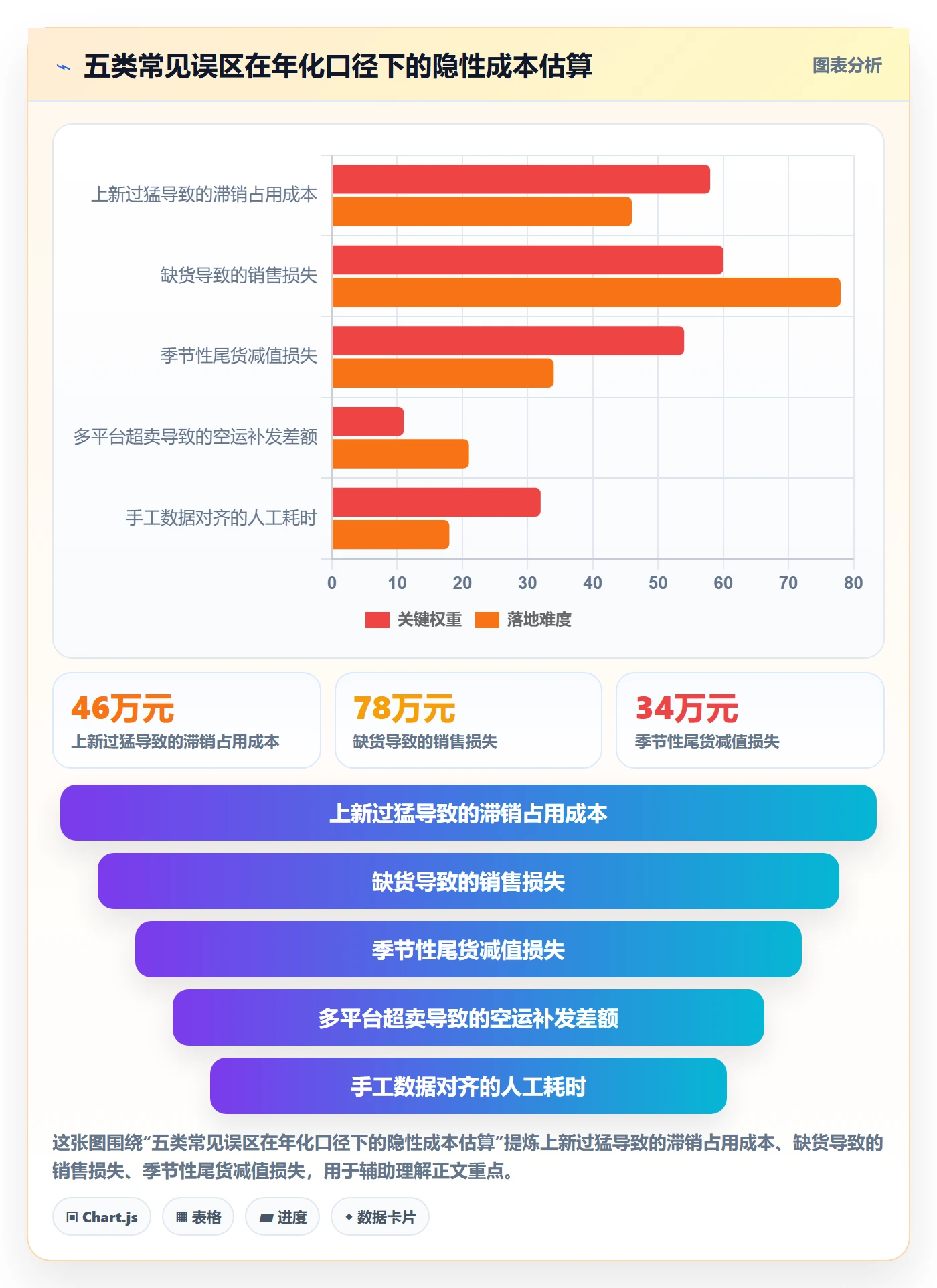 跨境电商运营进阶课：围绕选品上新完善海外仓管理