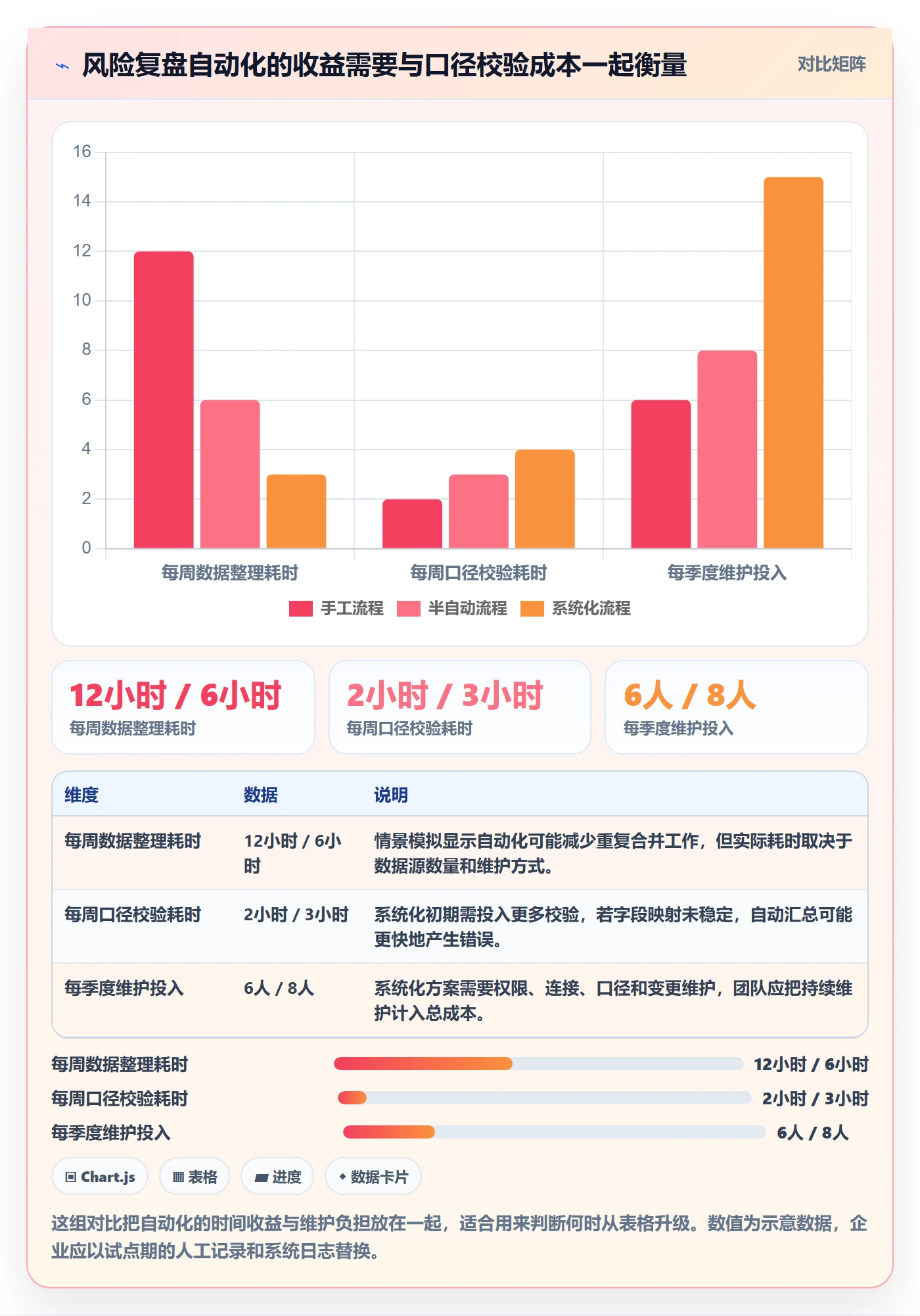 跨境电商使用技巧：品牌增长对应的风险排查方法