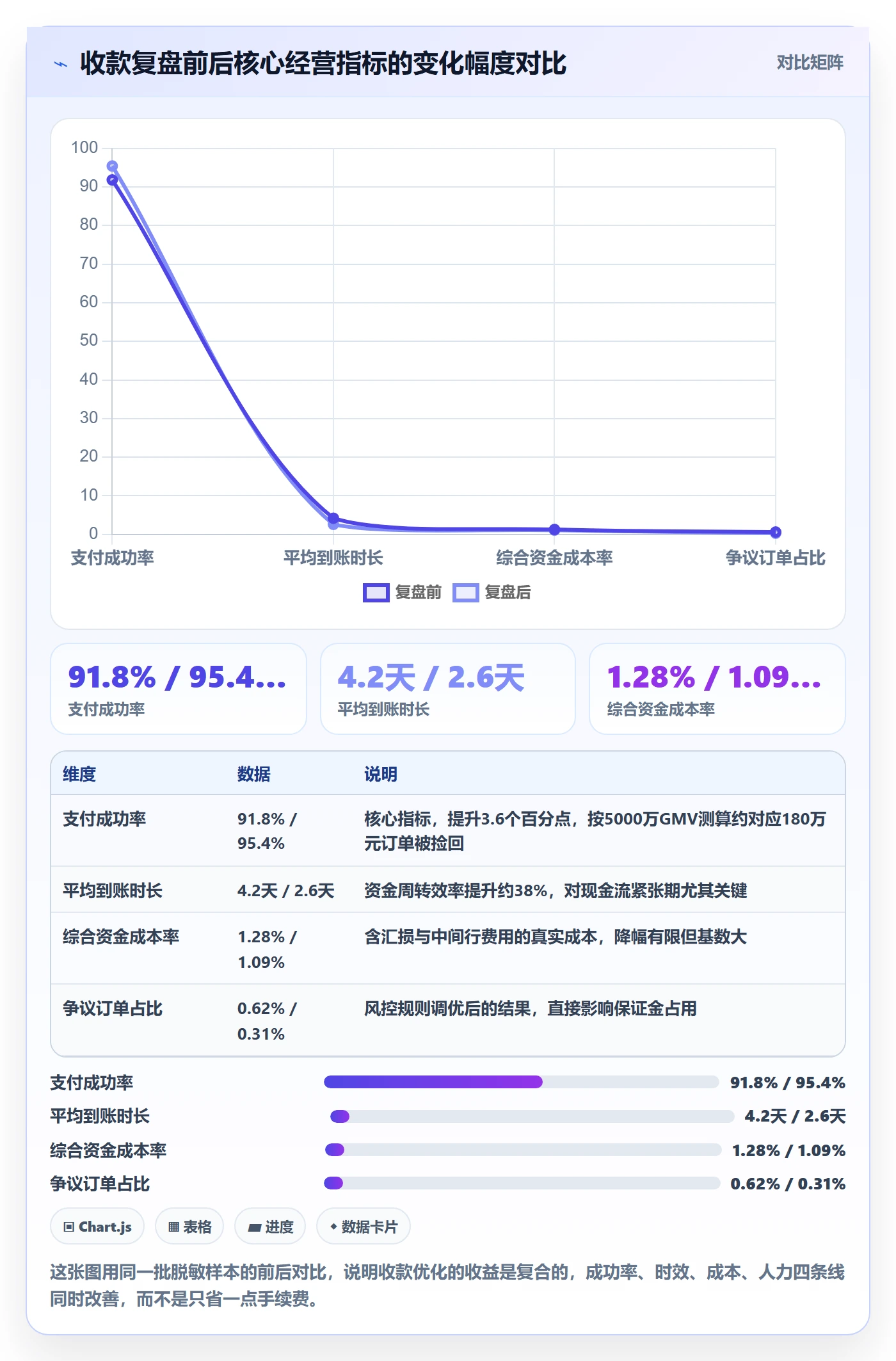 跨境电商一站式服务升级方案：用数据复盘改善支付收款