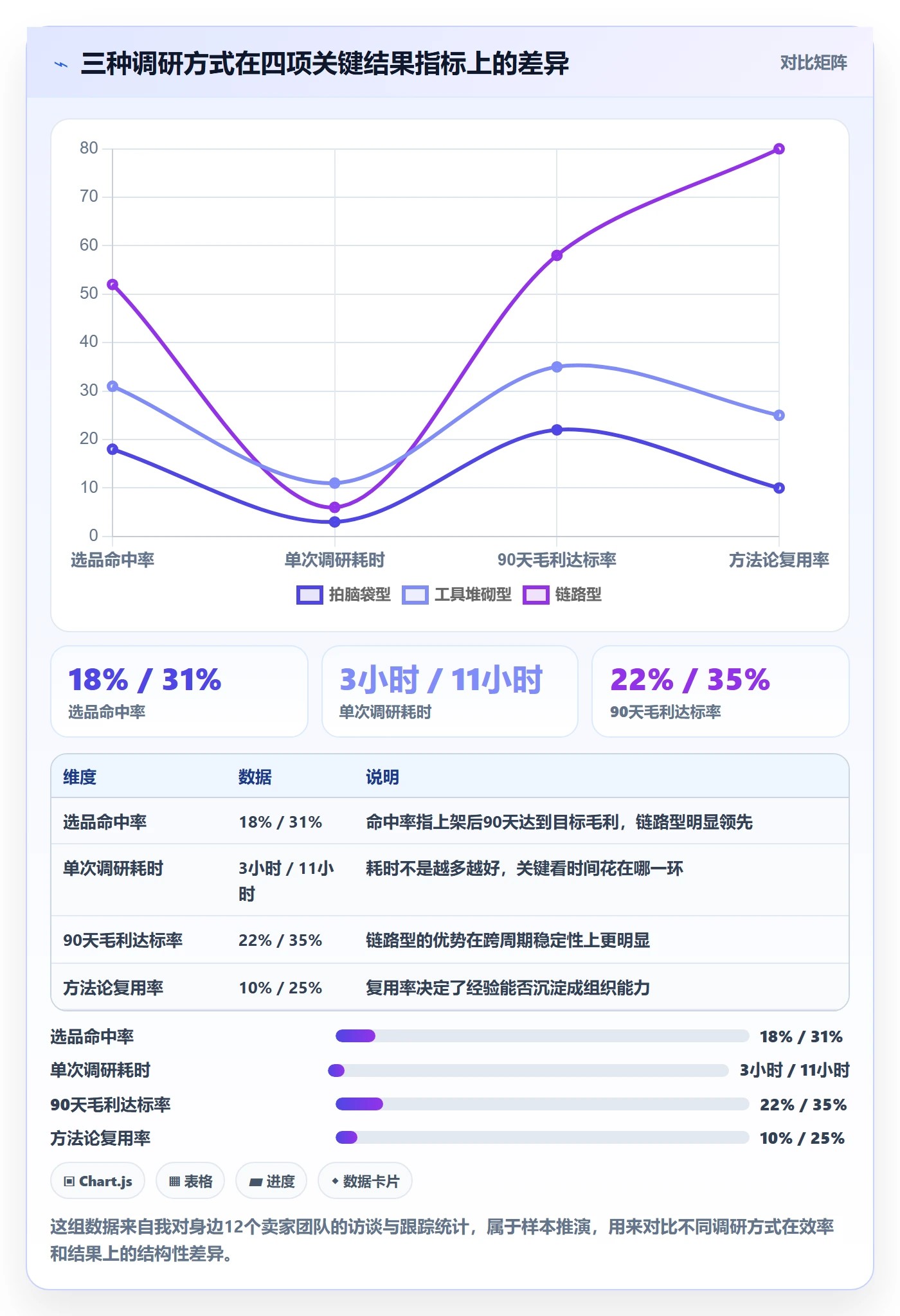 跨境电商运营怎么用？市场调研场景下的进阶玩法拆解