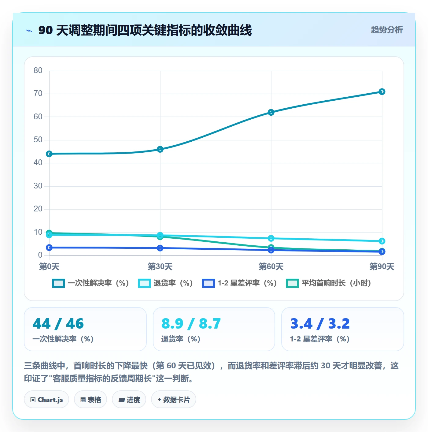 跨境电商运营优化清单：客户服务与日常管理的关键动作