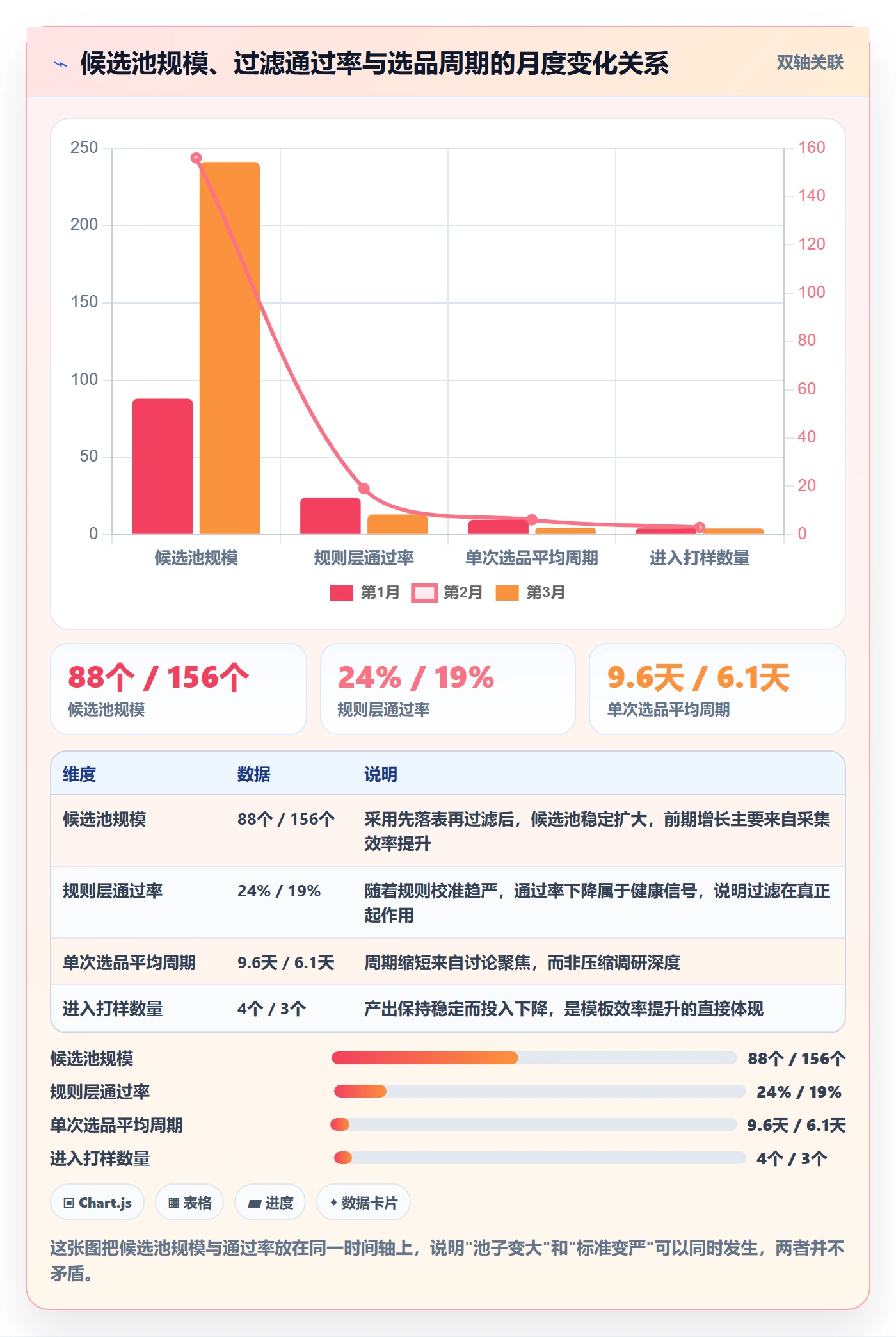 亚马逊软件管理模板：围绕选品工具开展系统搭建