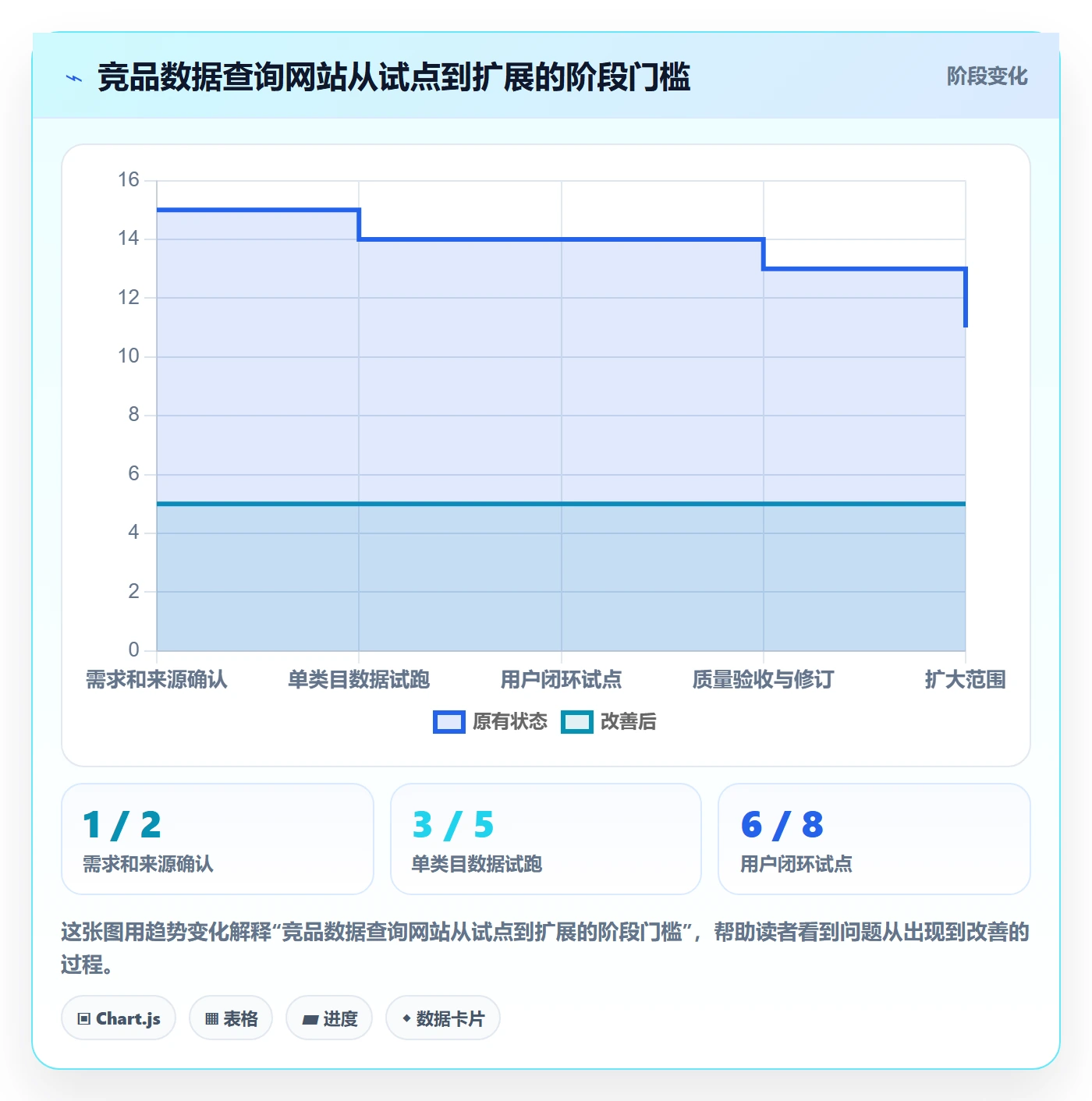 电商数据查询网站落地清单：竞品数据相关的指标体系事项