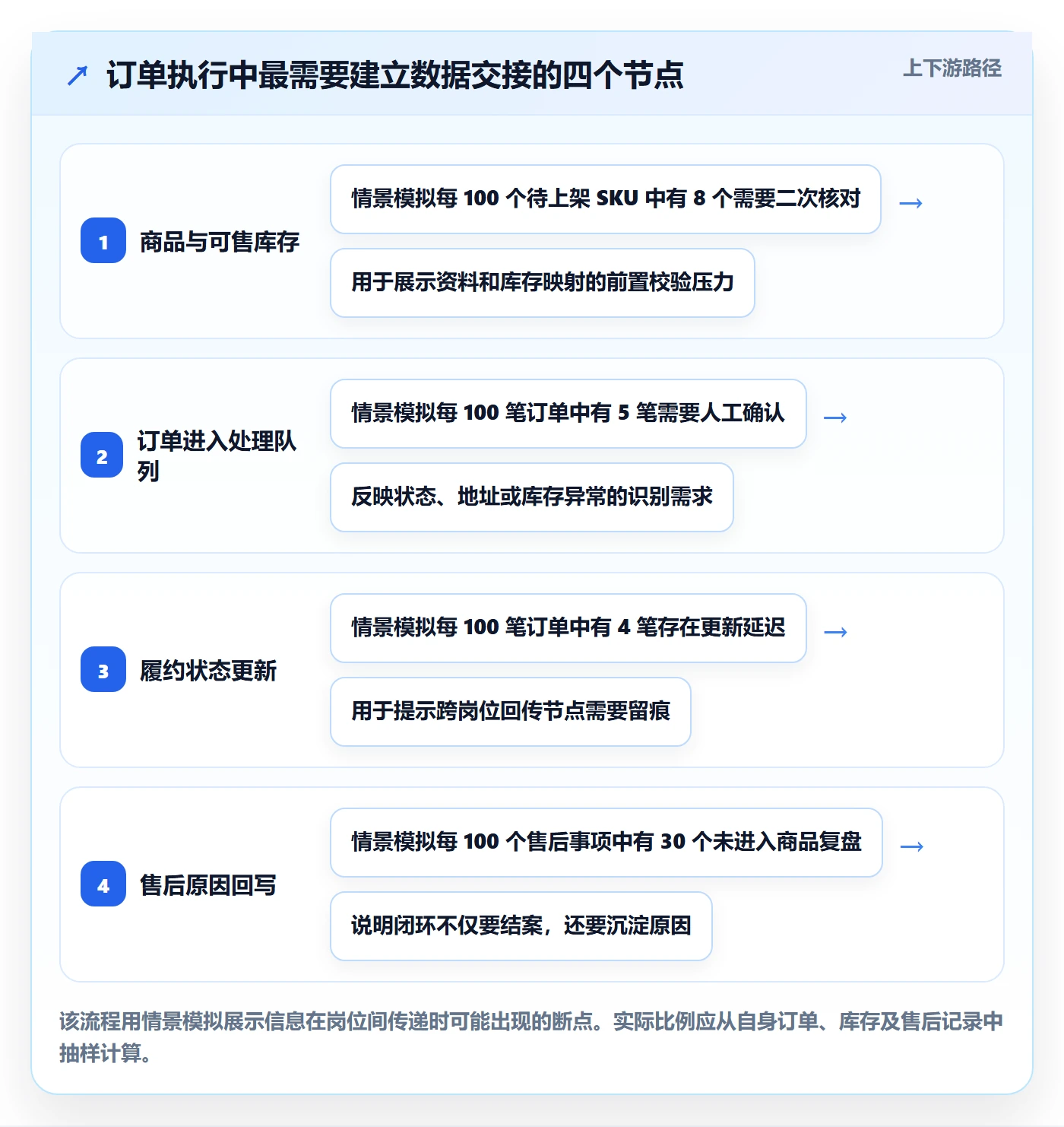 temu执行标准：半托管模式环节如何体现工具对比