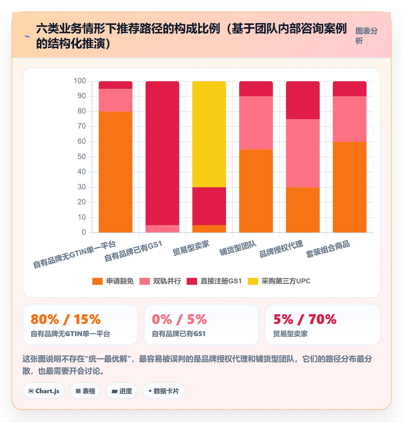 UPC码决策指南：用团队协同判断豁免申请方案