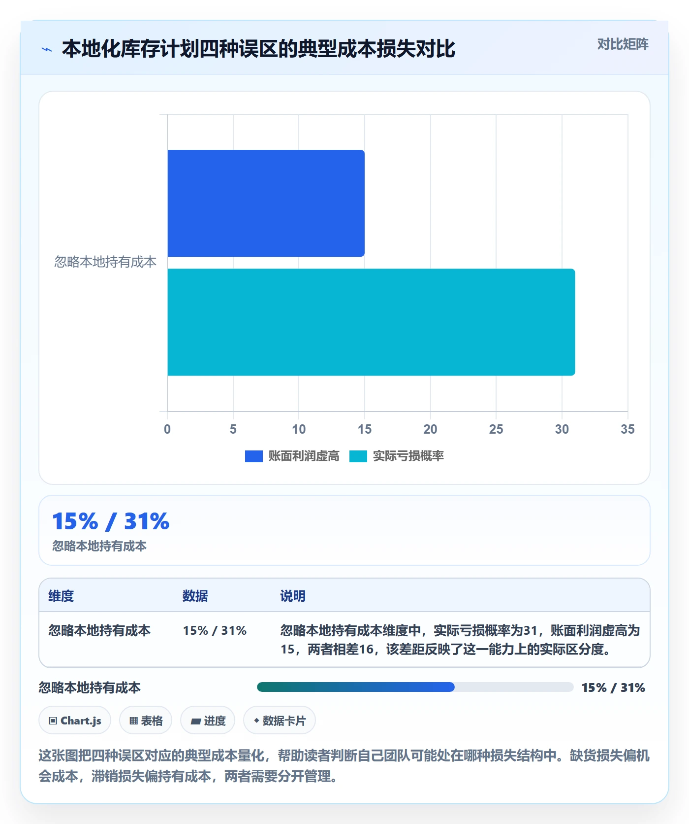 跨境电商运营选择标准：库存计划维度如何评估本地化运营