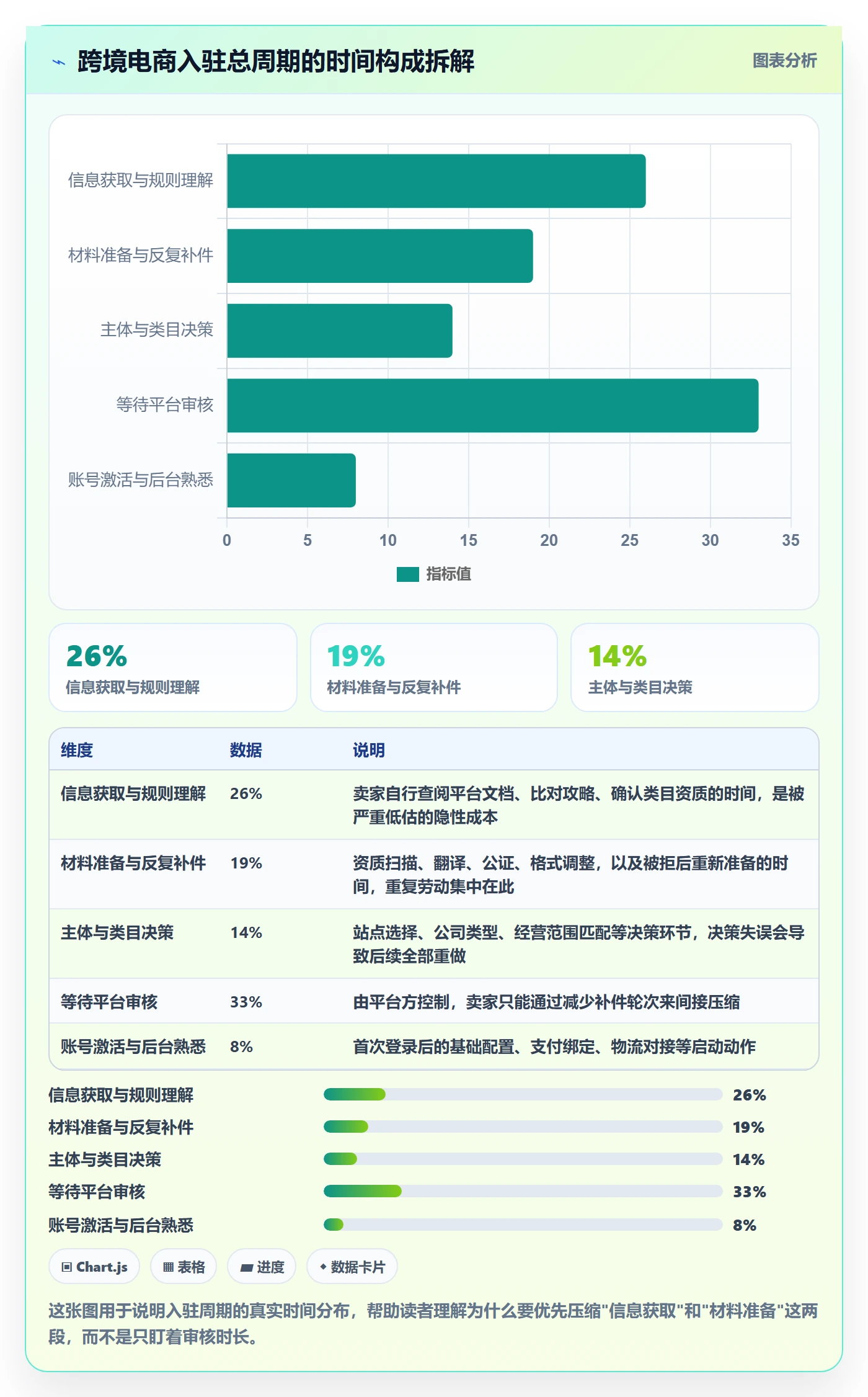 跨境电商一站式服务实用方法：围绕平台入驻建立效率提升