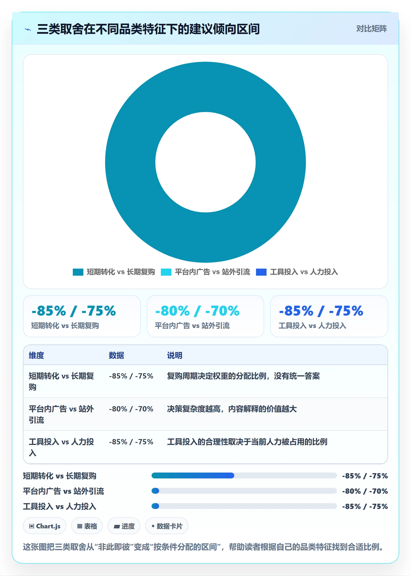 跨境电商运营应用思路：围绕转化优化拆解精细化运营