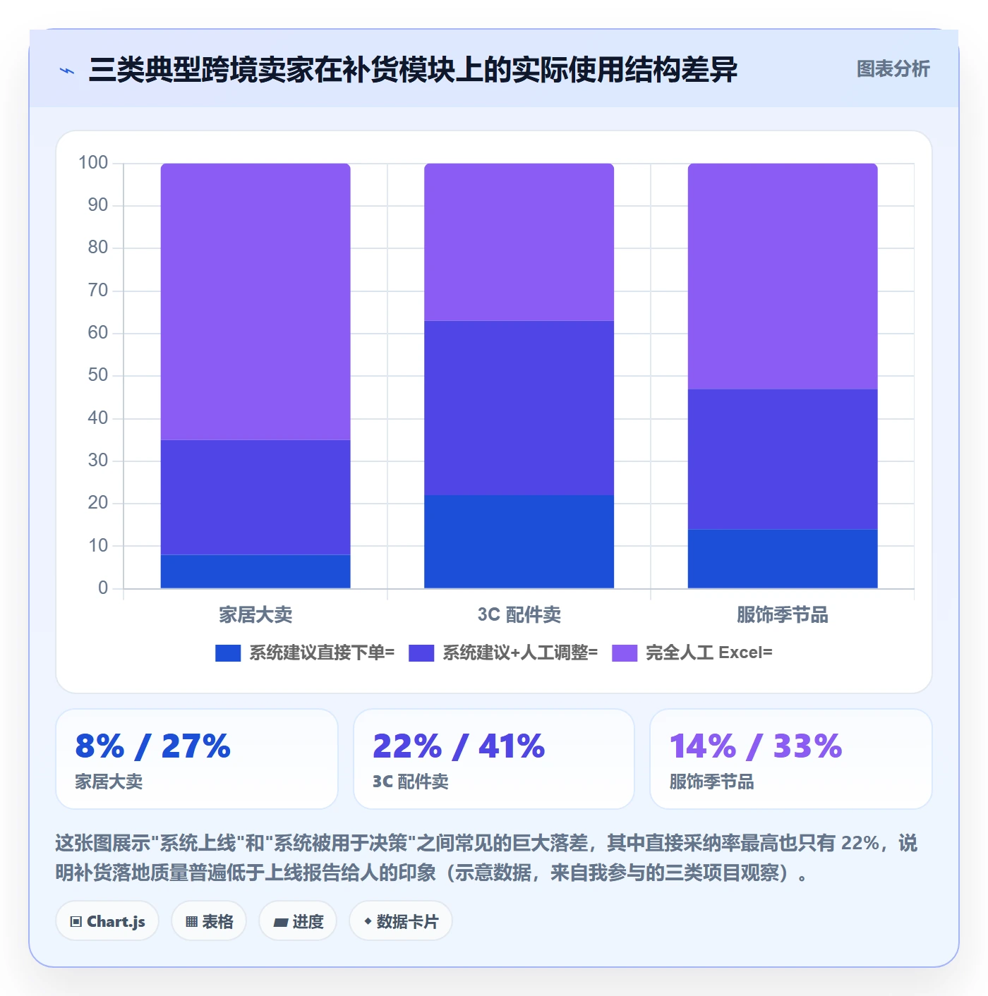 erp跨境电商检查方法：通过采购补货评估落地案例质量