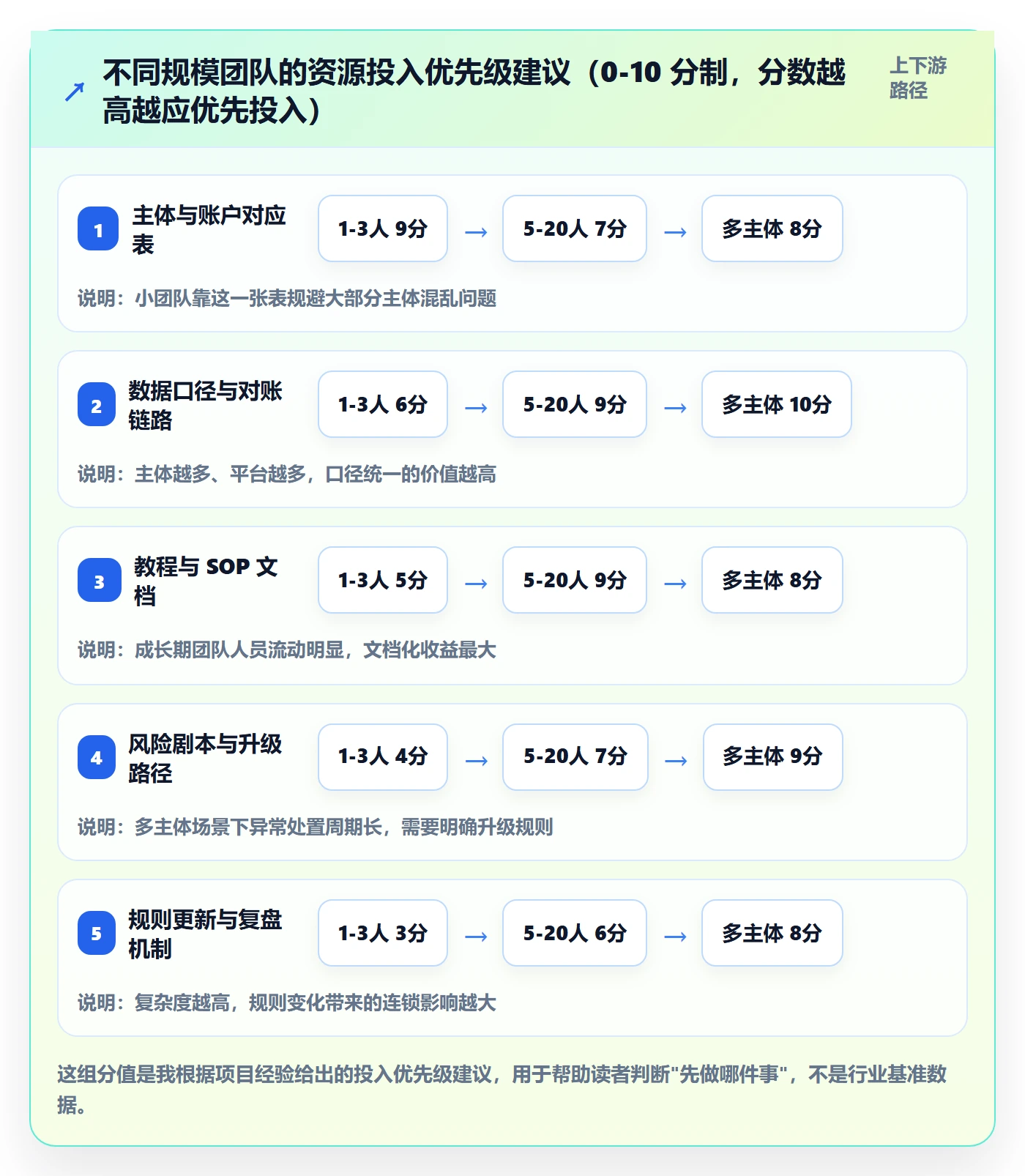 跨境电商一站式服务规划方法：税务合规与实操教程如何衔接