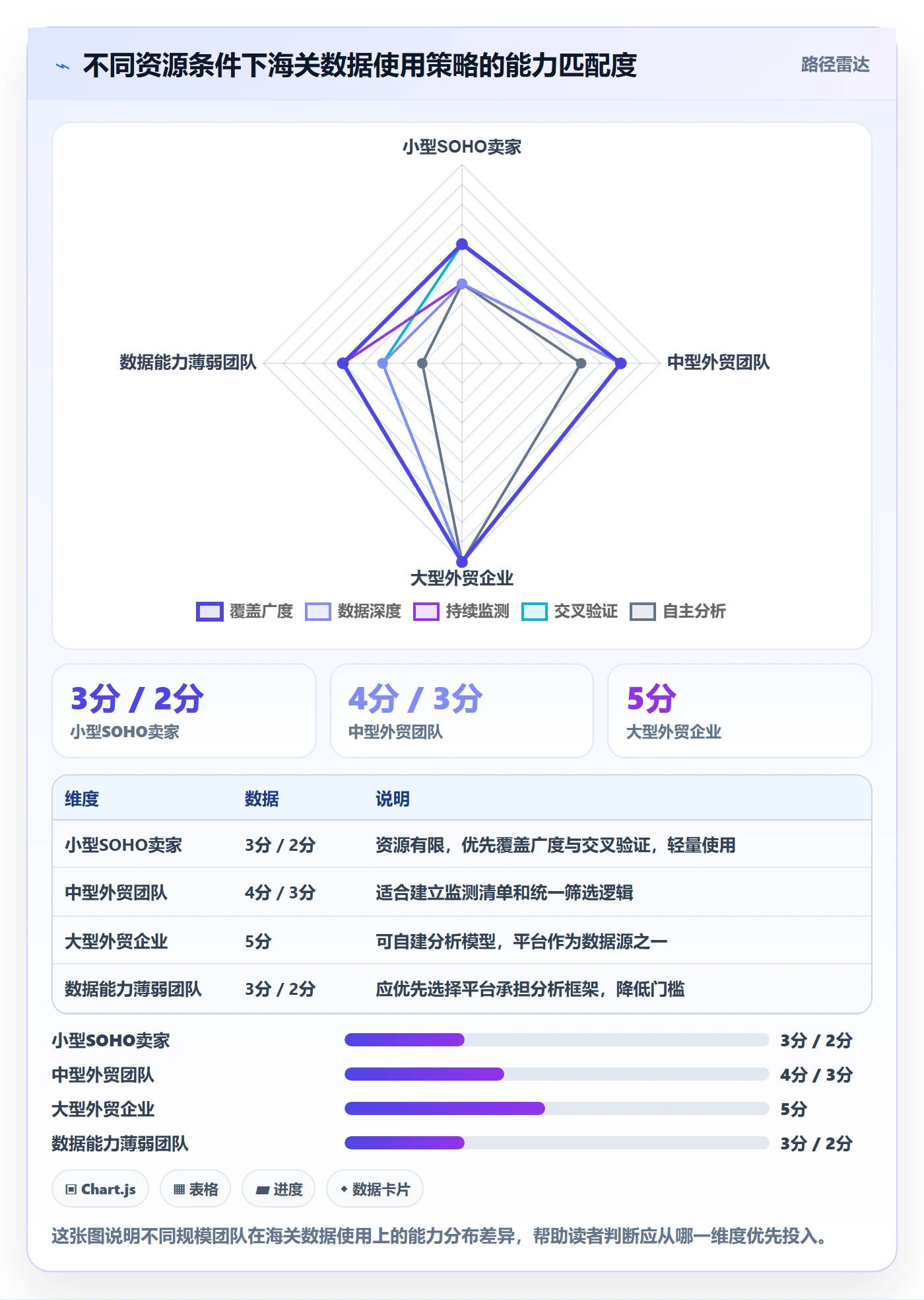 外贸数据分析平台实践指南：海关数据的核心功能怎样更有效