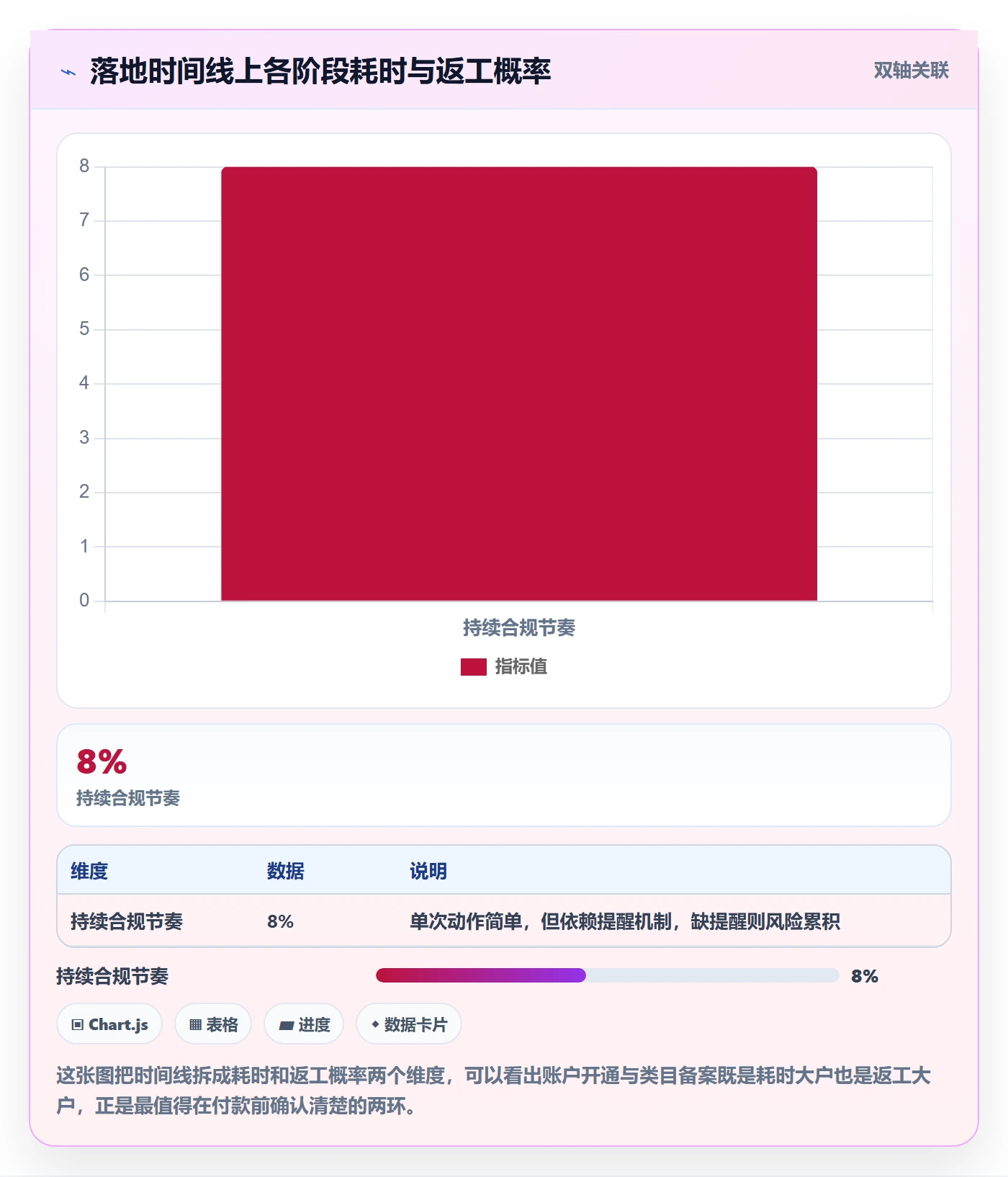 跨境电商一站式服务怎么落地？从公司注册讲清落地案例