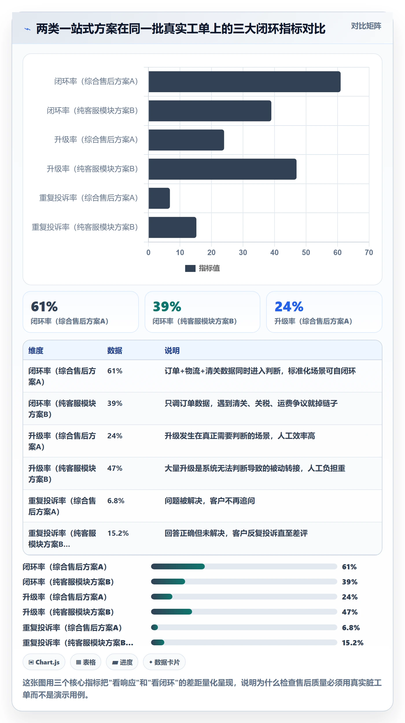 跨境电商一站式服务检查方法：通过售后服务评估自动化方案质量