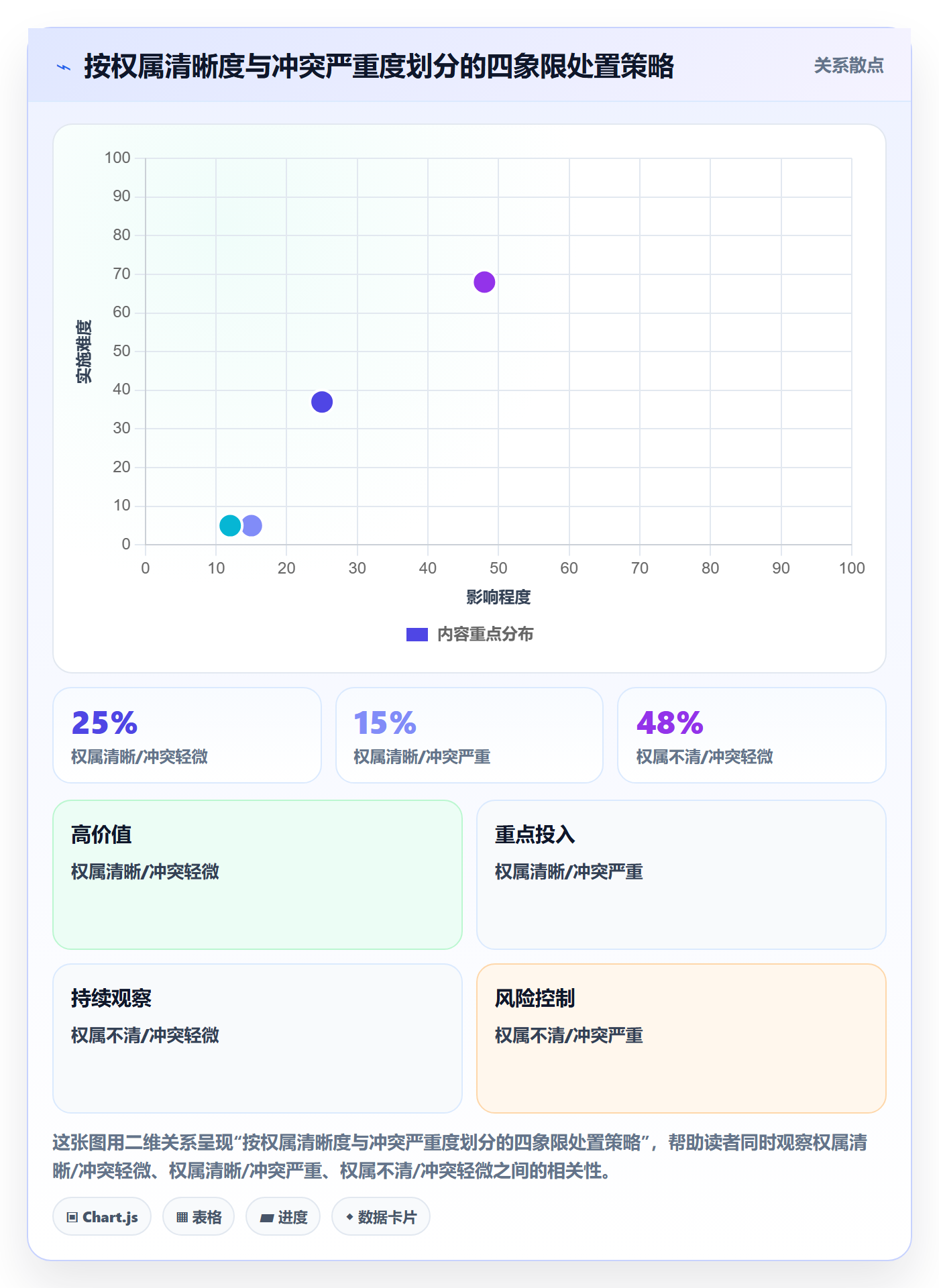 UPC码实践指南：重复码排查的落地案例怎样更有效