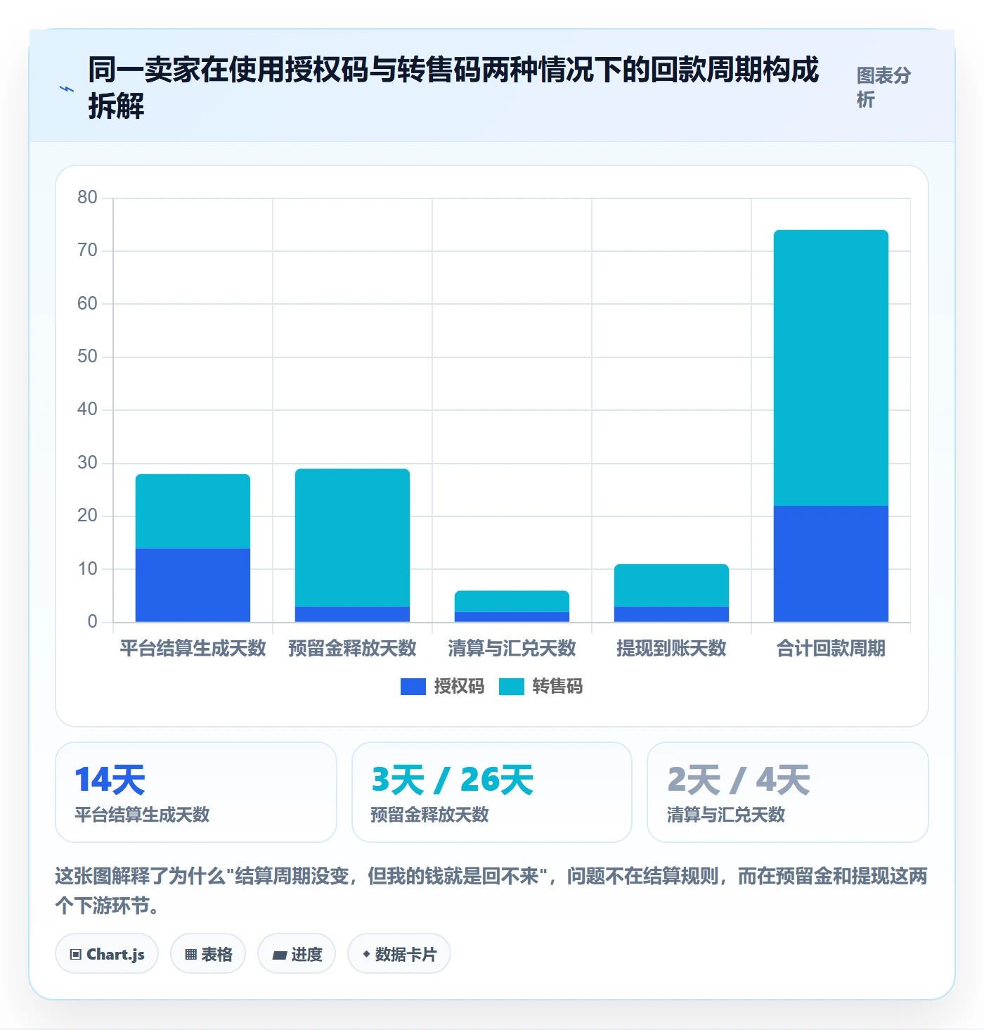 UPC码选择标准：代码申请维度如何评估回款管理