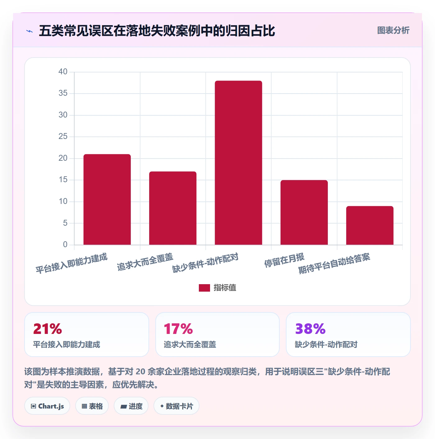外贸数据分析平台应用思路：围绕市场趋势拆解客户服务