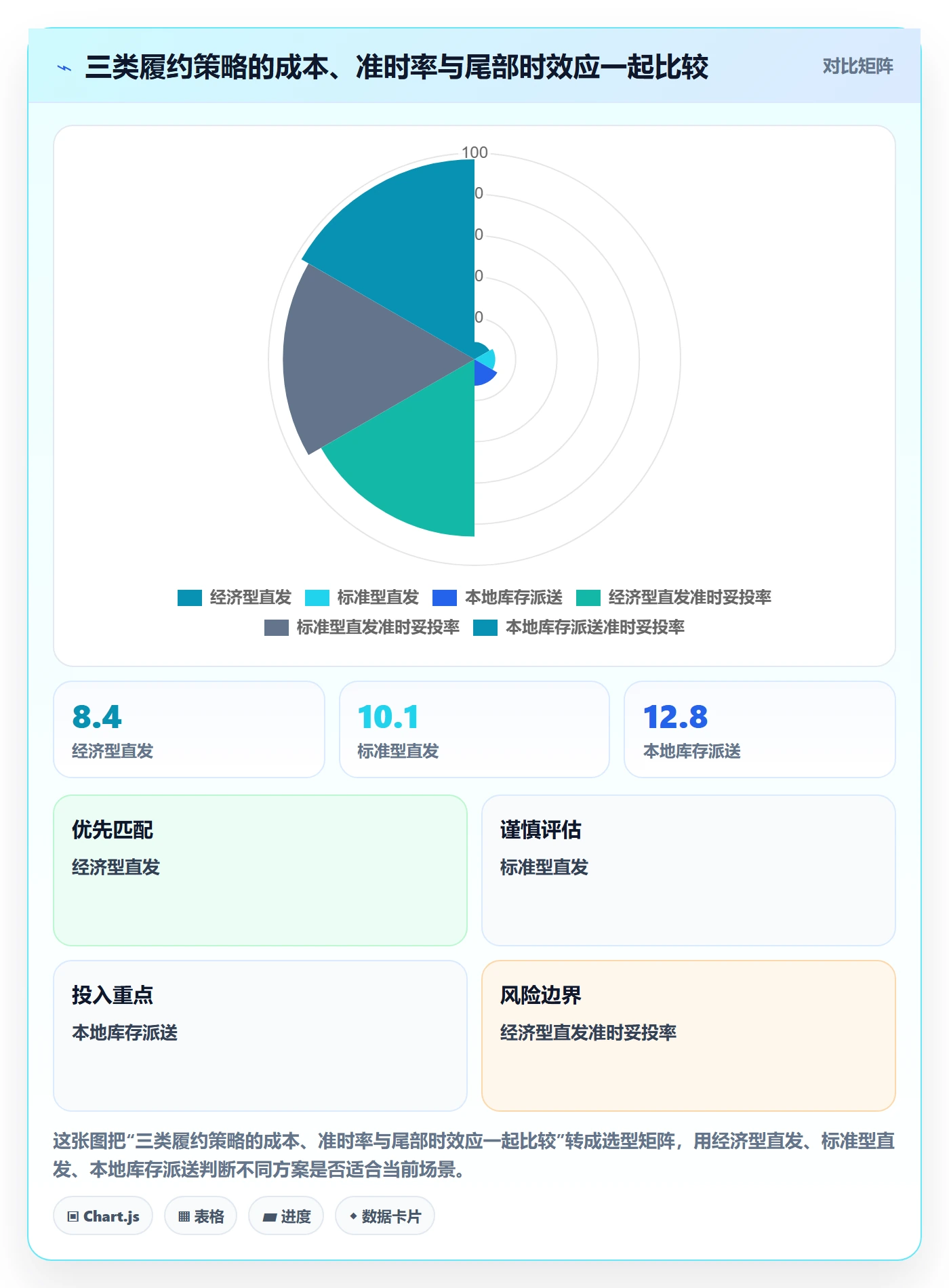 跨境电商管理要点：跨境物流的进阶玩法如何设计