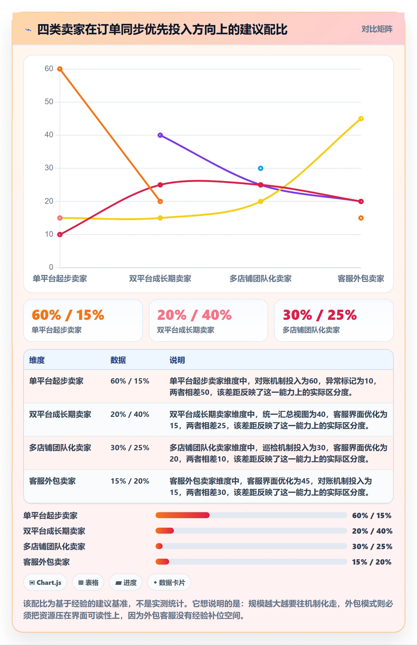 erp跨境电商检查方法：通过订单同步评估客户服务质量