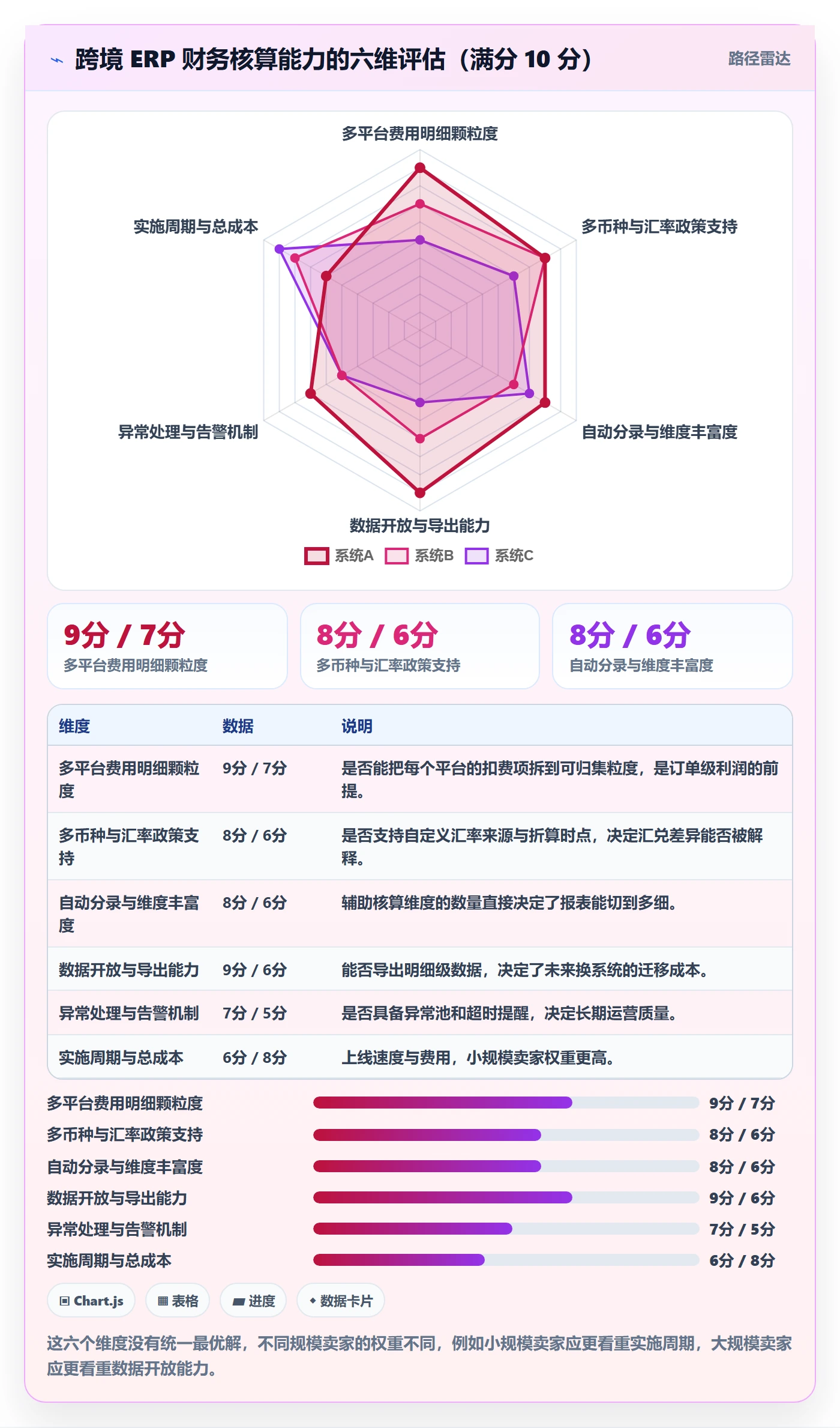 erp跨境电商运营框架：把财务核算纳入自动化方案