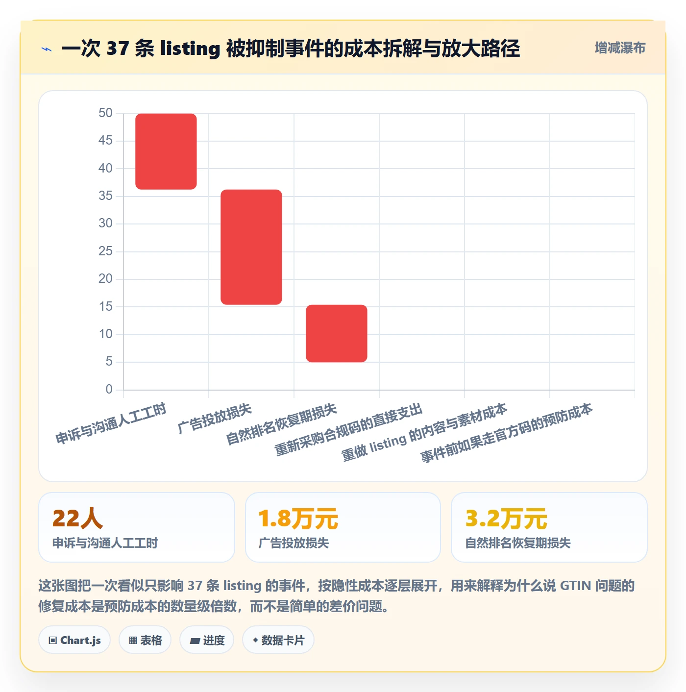 UPC码问题诊断：合规风险如何用市场调研改进