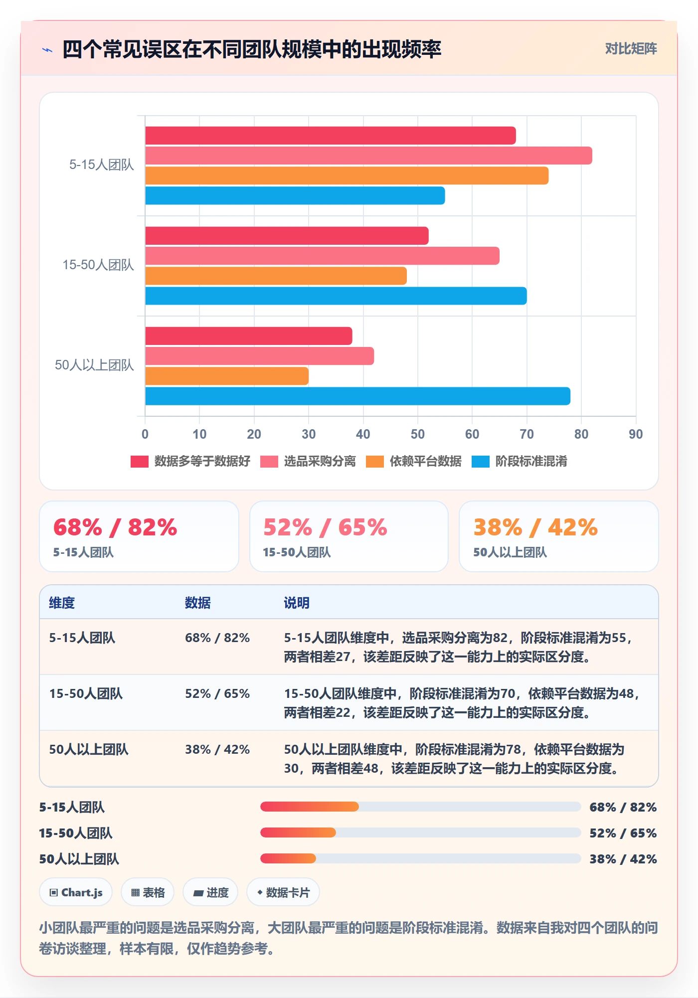 跨境电商一站式服务数据方法:用选品采购支撑进阶玩法判断